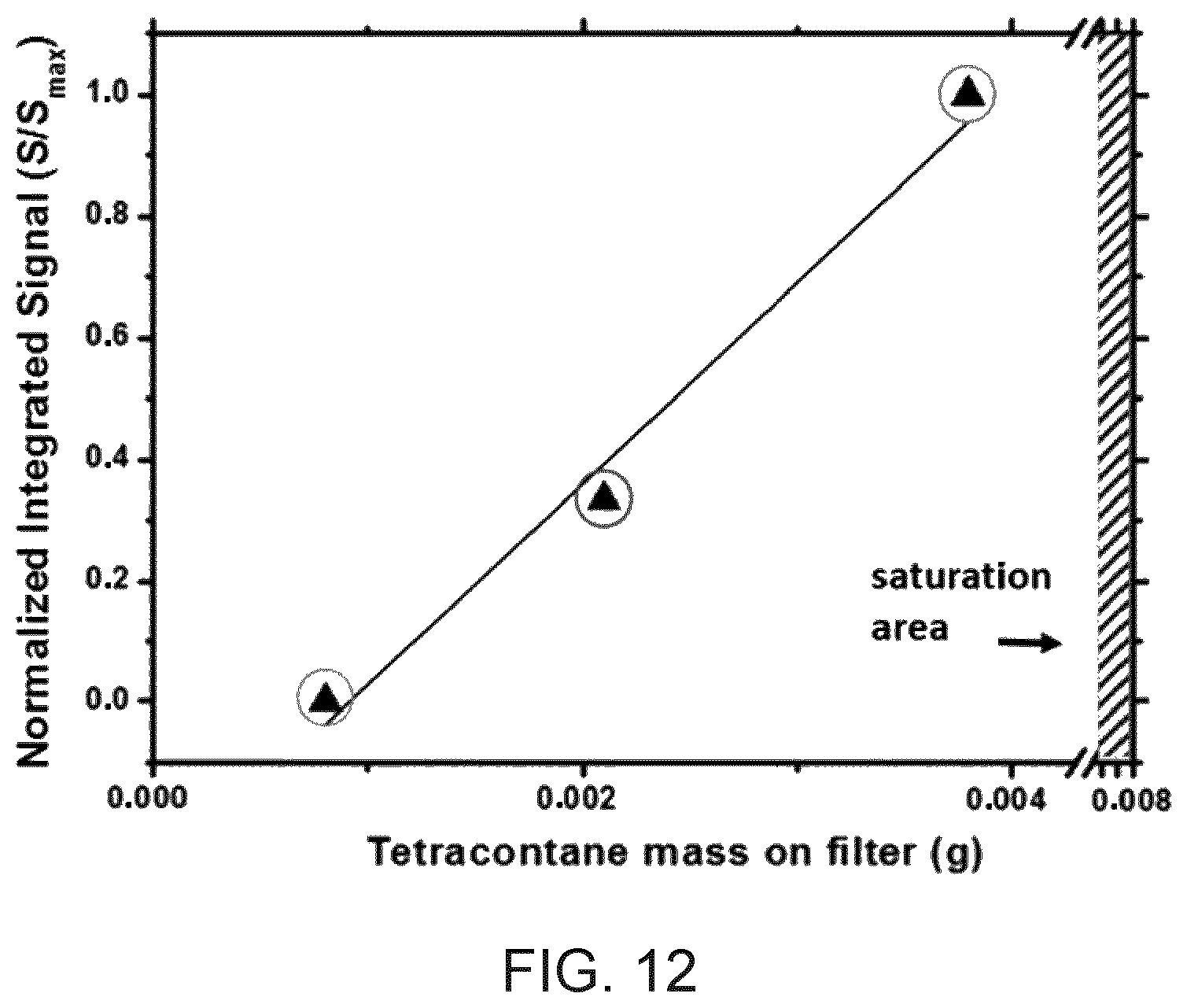 Patent US12339203 Figure 12 – Semi-volatile particulate matter detection