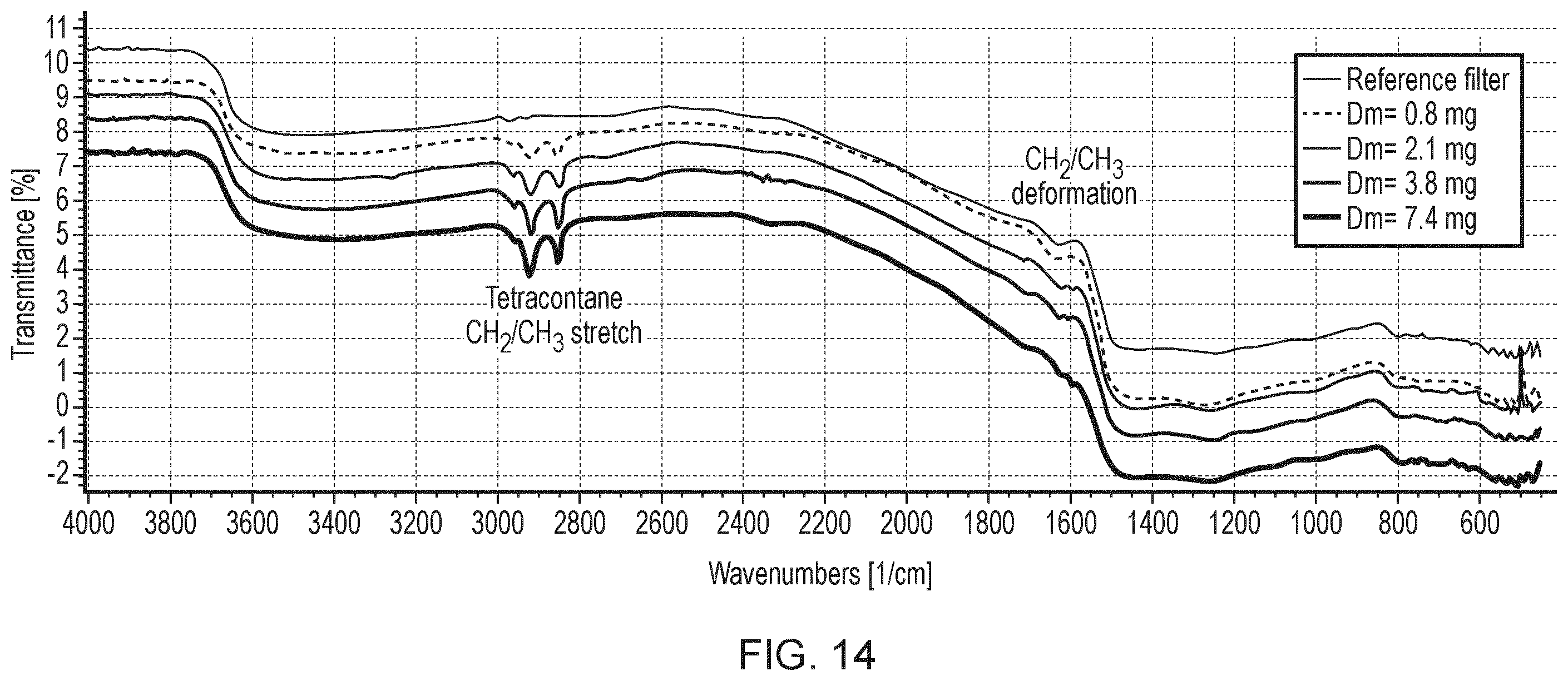 Patent US12339203 Figure 14 – Semi-volatile particulate matter detection