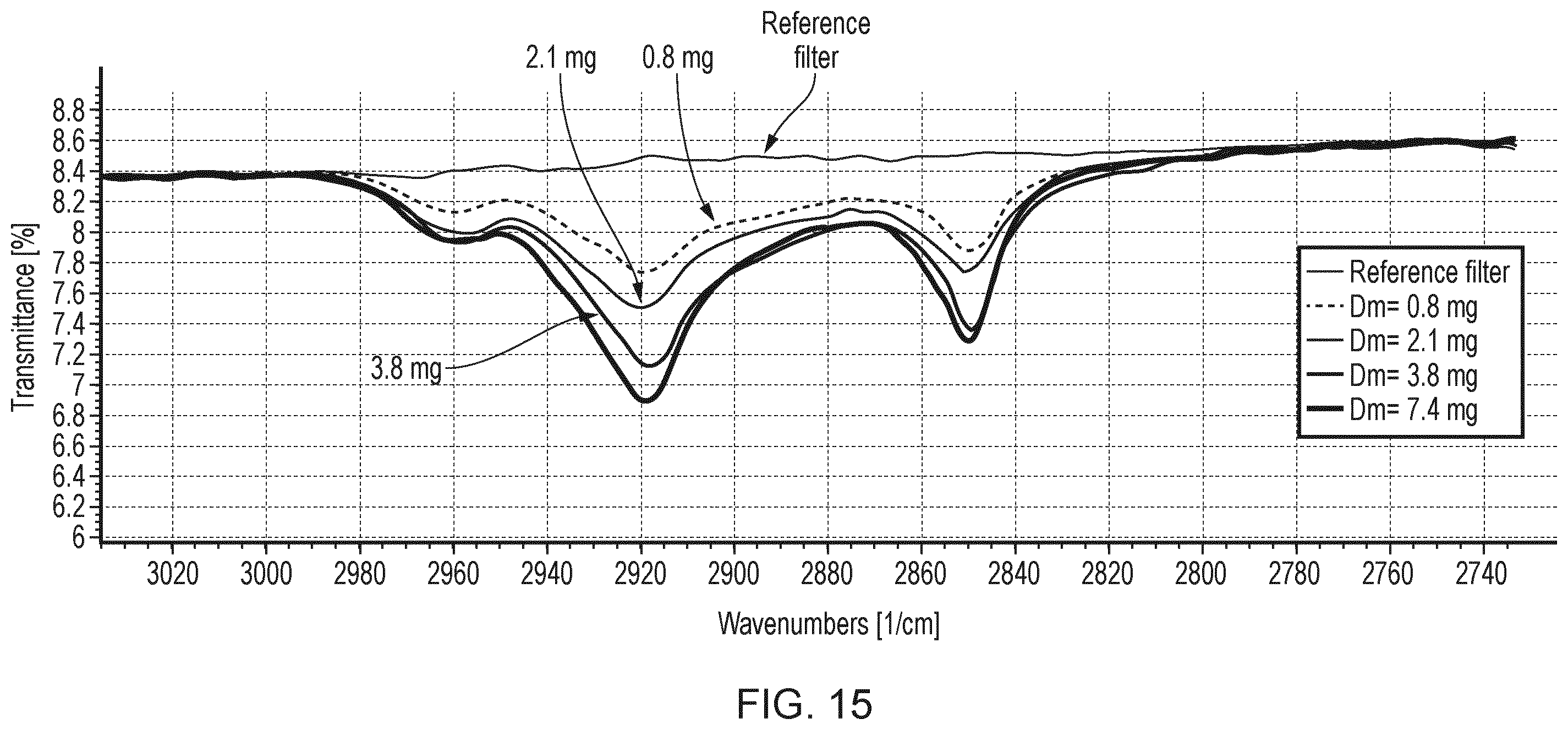Patent US12339203 Figure 15 – Semi-volatile particulate matter detection