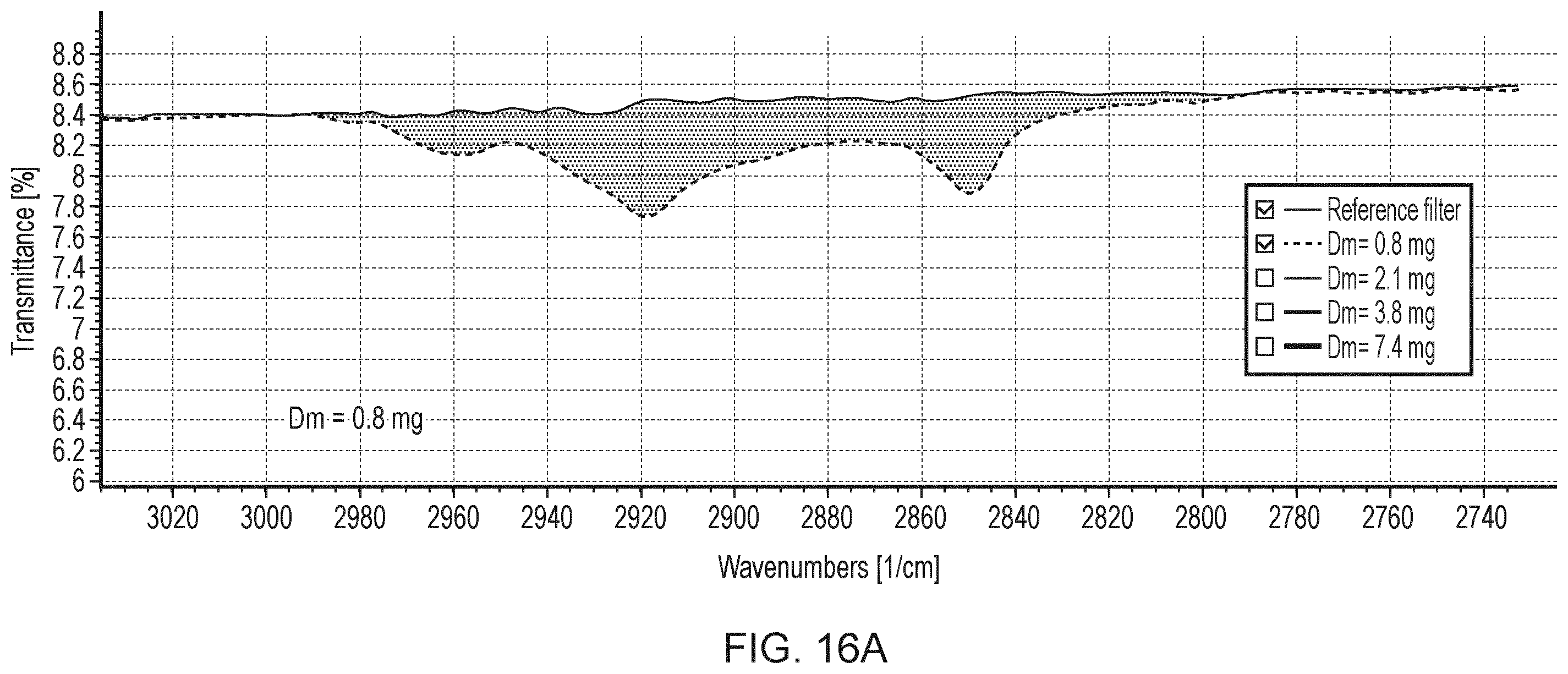 Patent US12339203 Figure 16 – Semi-volatile particulate matter detection