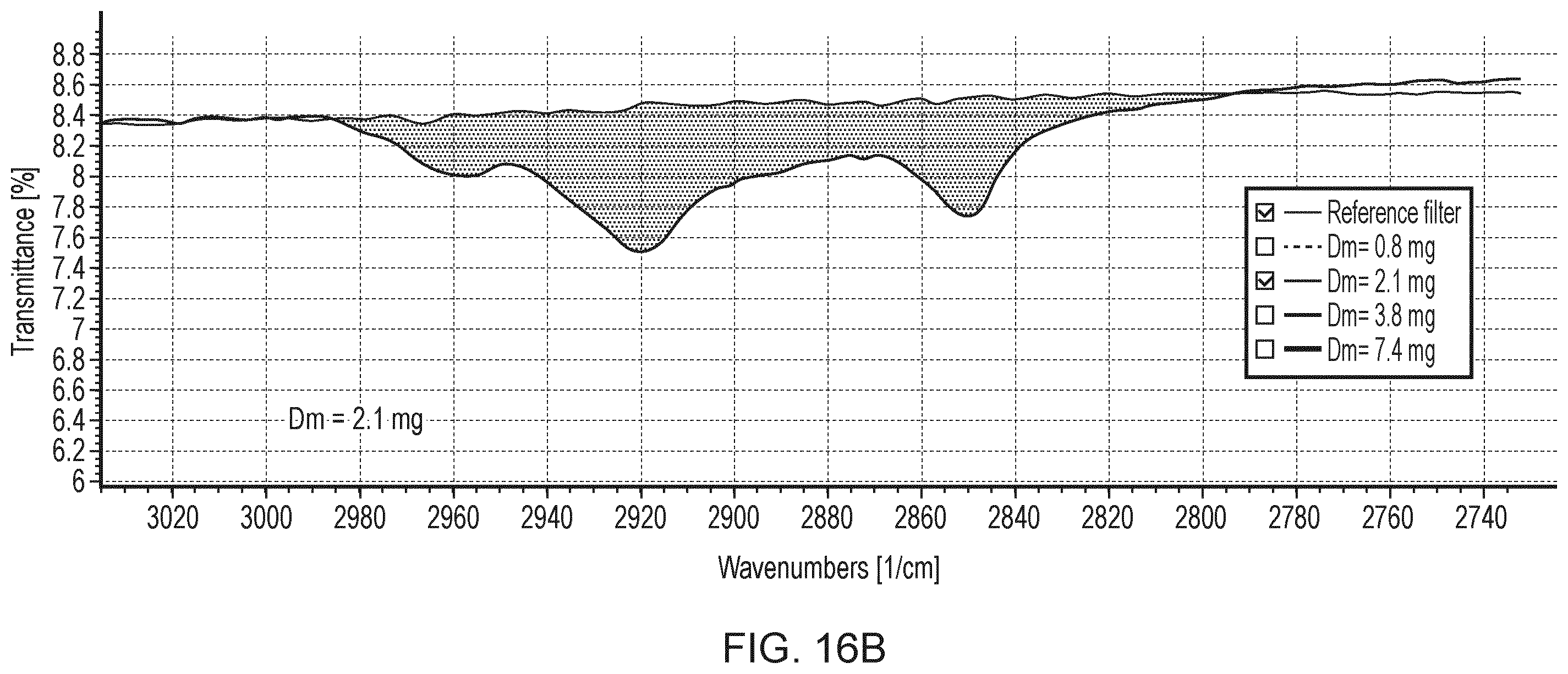 Patent US12339203 Figure 17 – Semi-volatile particulate matter detection