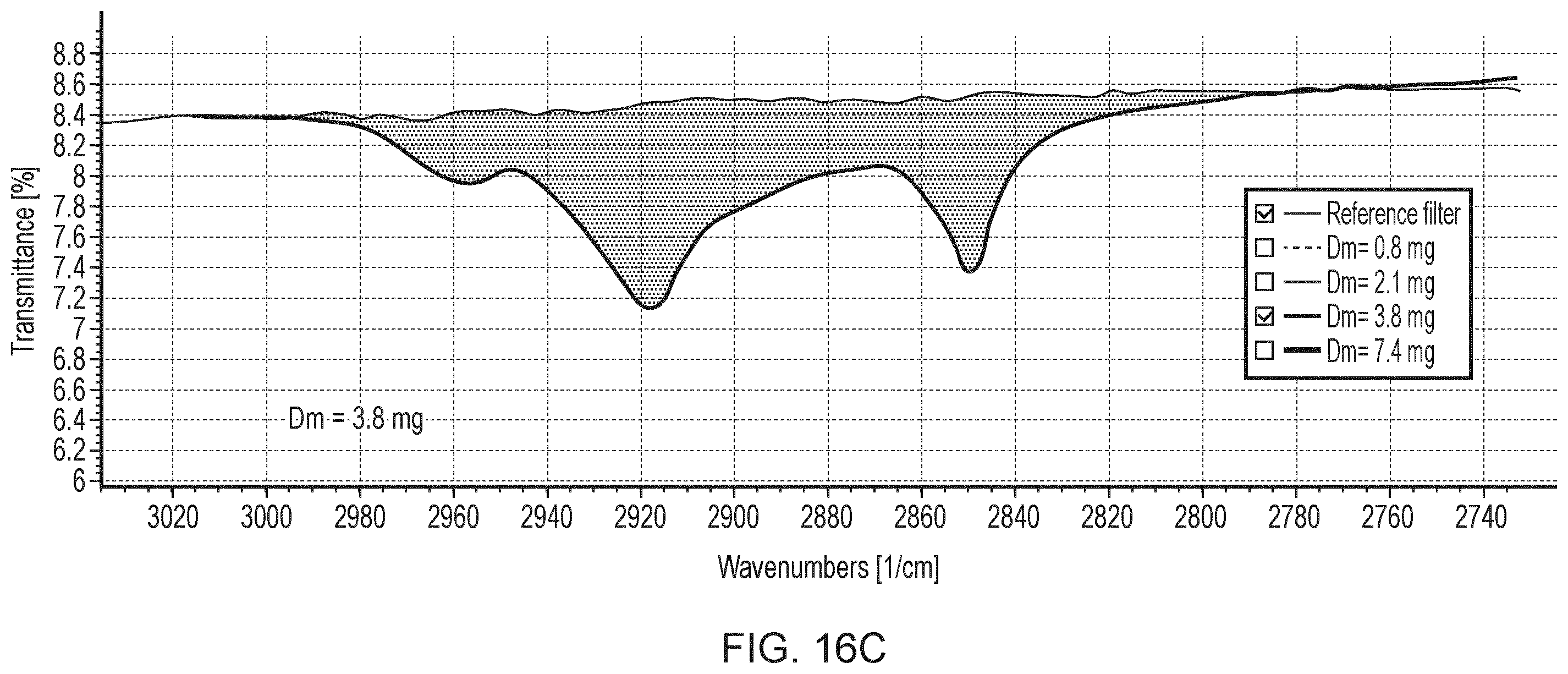 Patent US12339203 Figure 18 – Semi-volatile particulate matter detection
