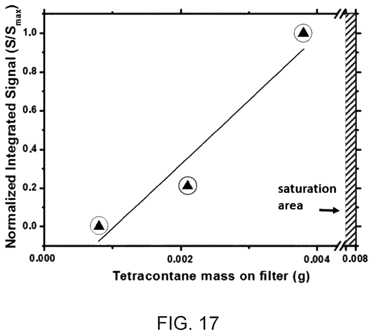 Patent US12339203 Figure 19 – Semi-volatile particulate matter detection
