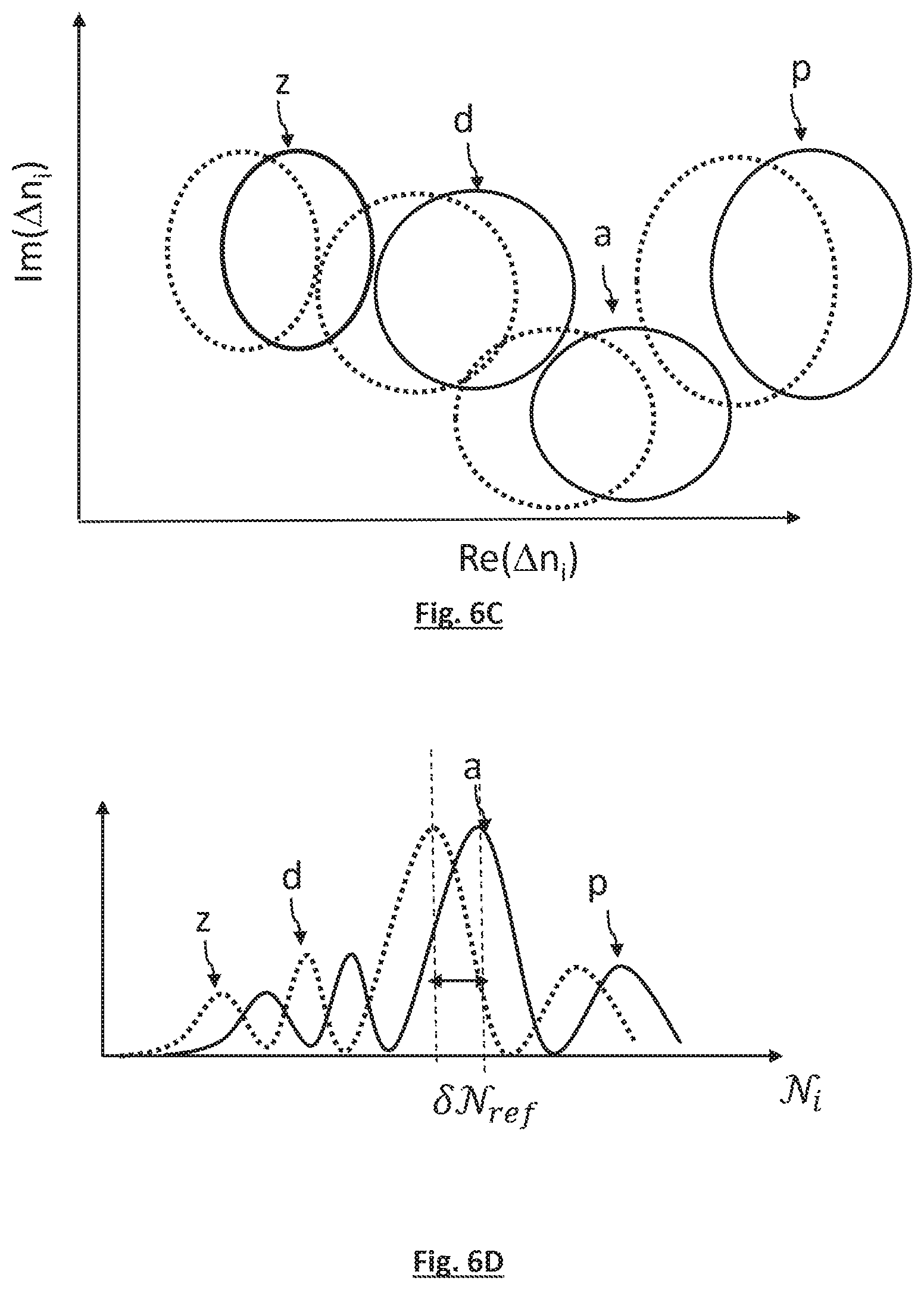 Patent US12339215 Figure 6 – Method for determining the viability of cells