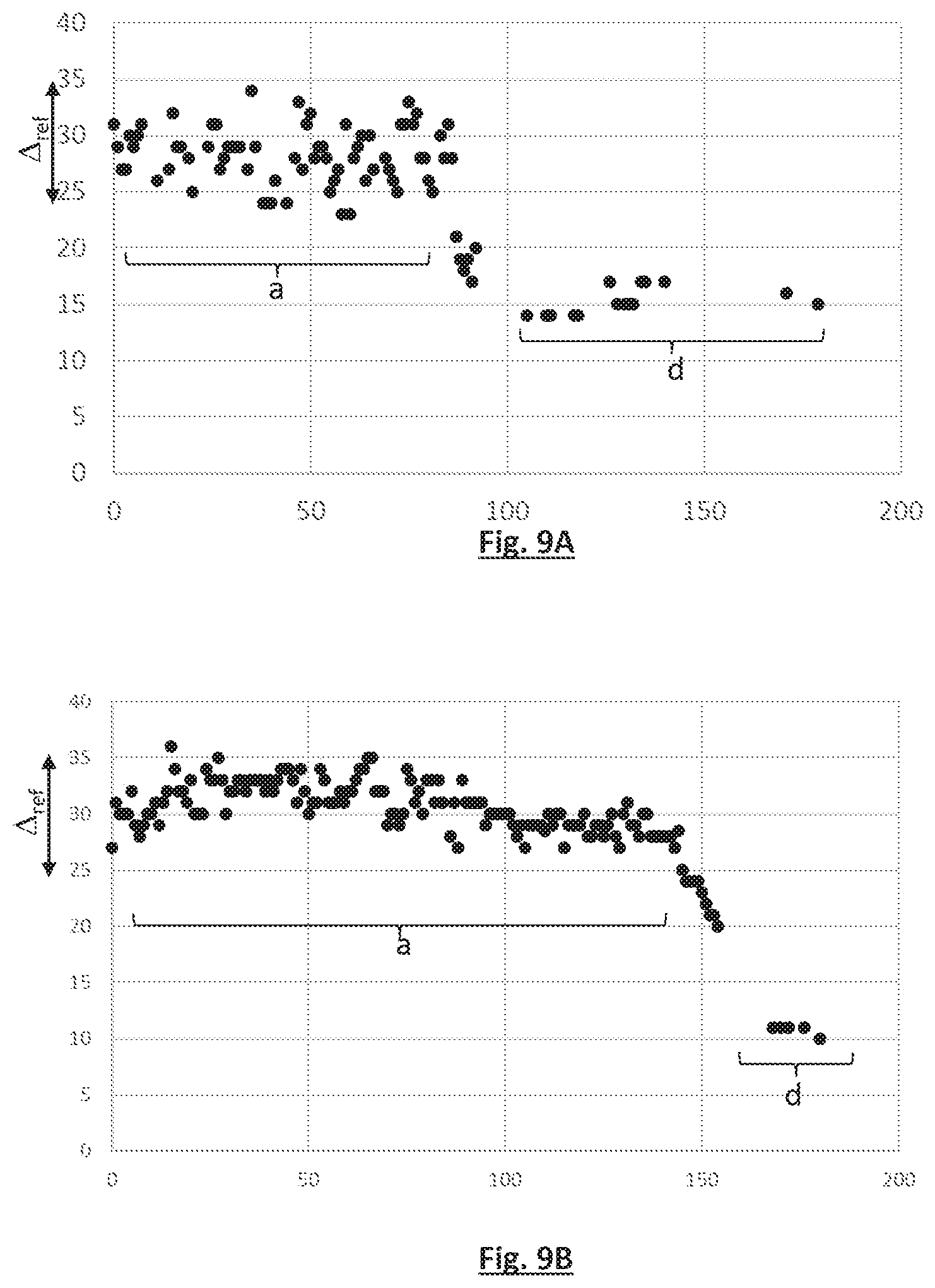 Patent US12339215 Figure 9 – Method for determining the viability of cells