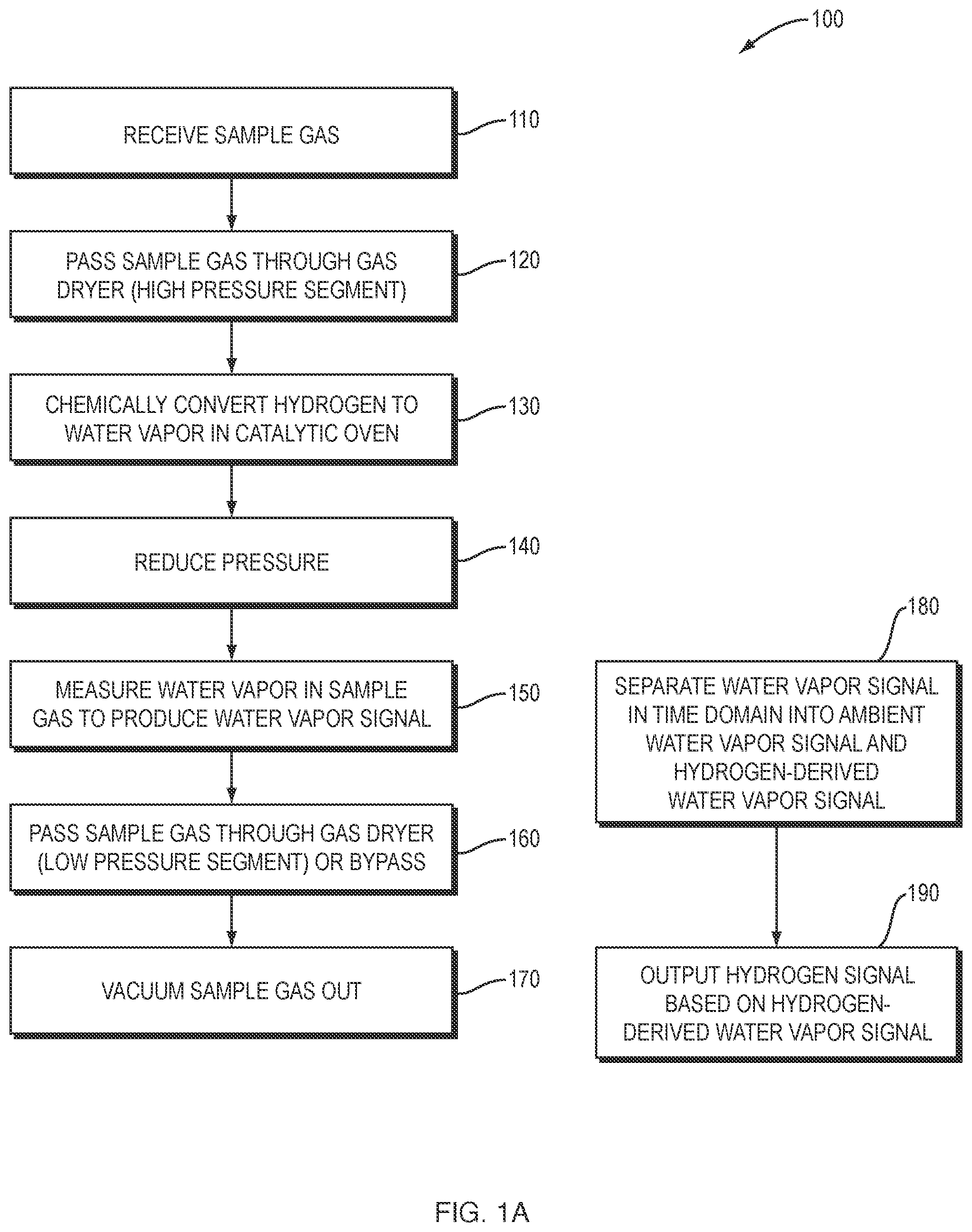 Patent US12339220 — Rapid, sensitive hydrogen detector with flow path difference compensation — Figure 1