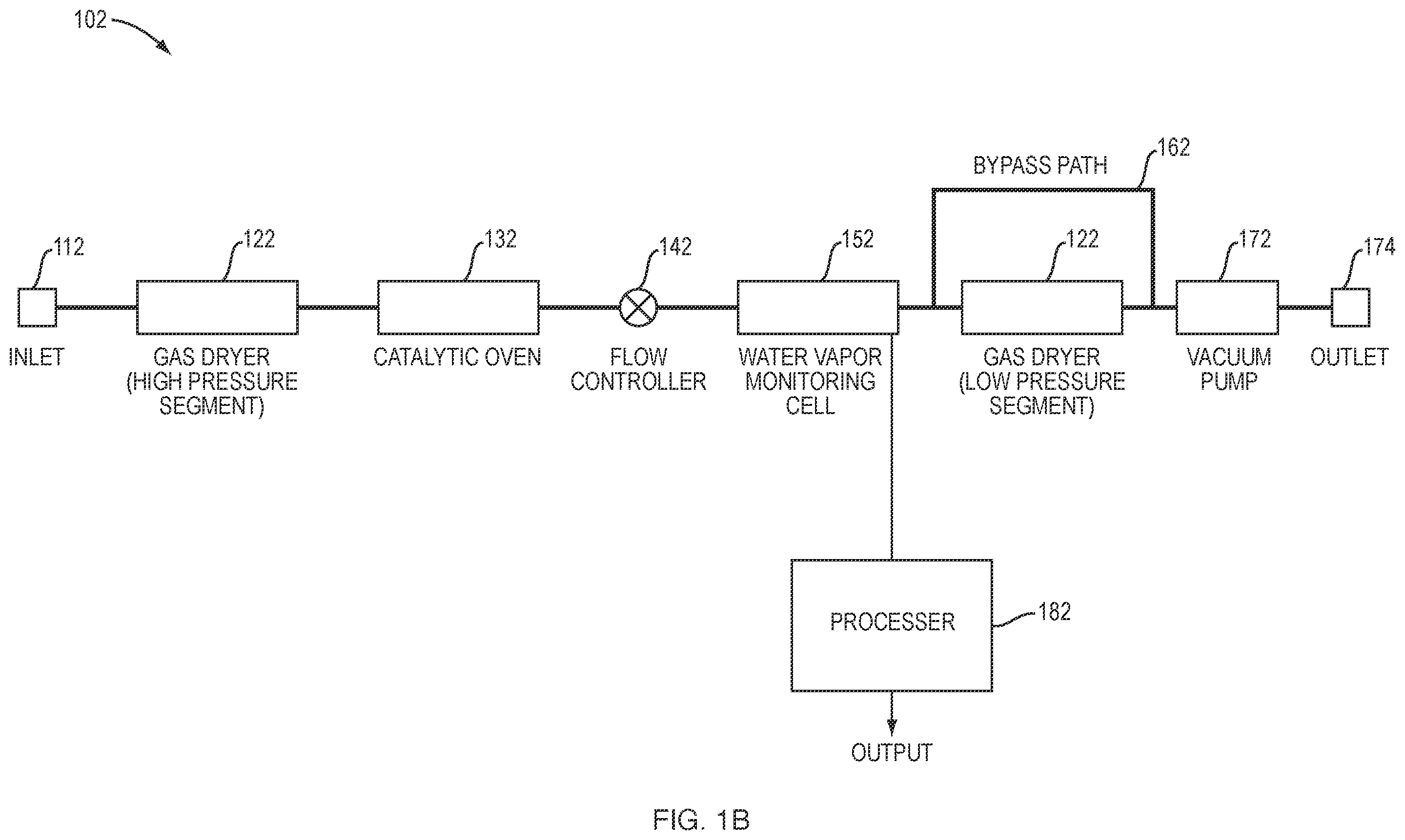 Patent US12339220 Figure 2 – Rapid, sensitive hydrogen detector with flow path difference compensation