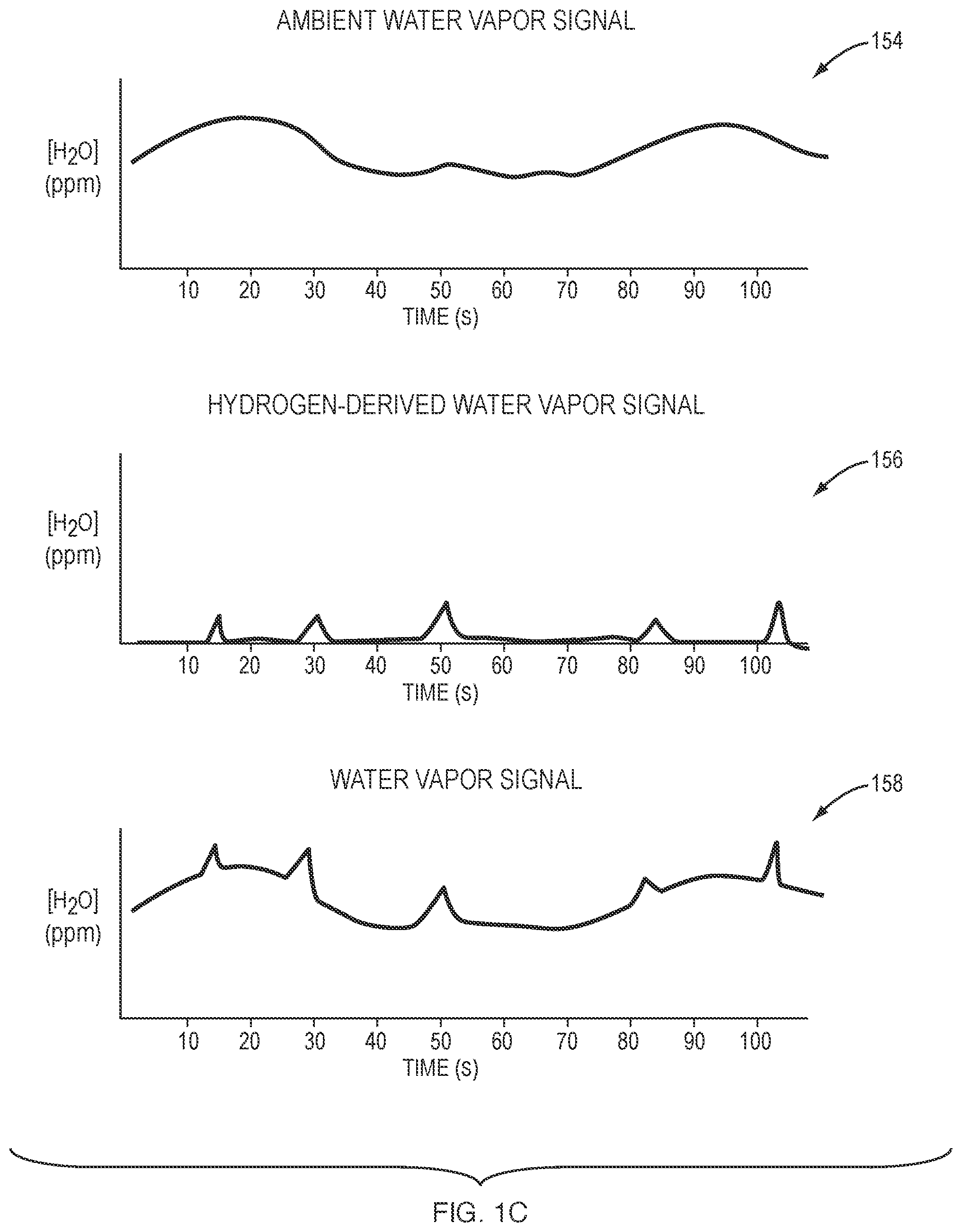 Patent US12339220 Figure 3 – Rapid, sensitive hydrogen detector with flow path difference compensation