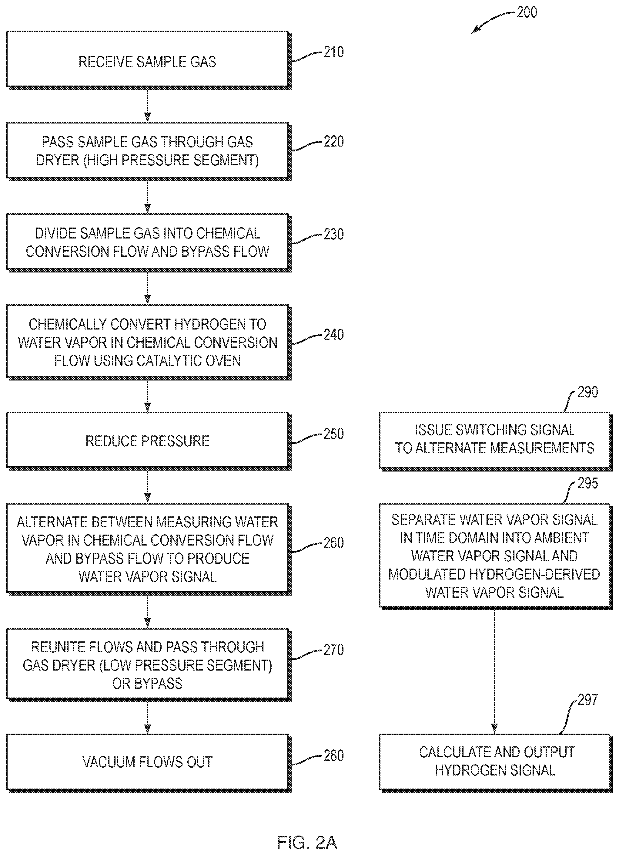 Patent US12339220 Figure 4 – Rapid, sensitive hydrogen detector with flow path difference compensation
