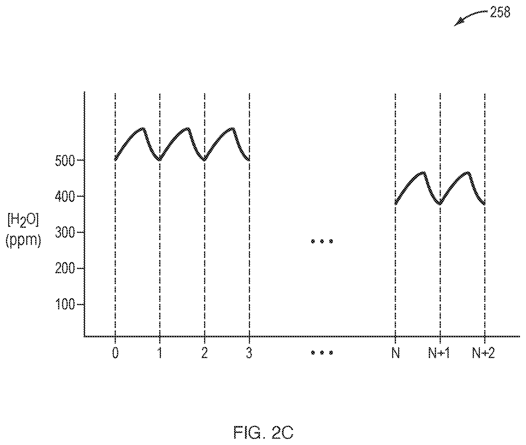 Patent US12339220 Figure 6 – Rapid, sensitive hydrogen detector with flow path difference compensation