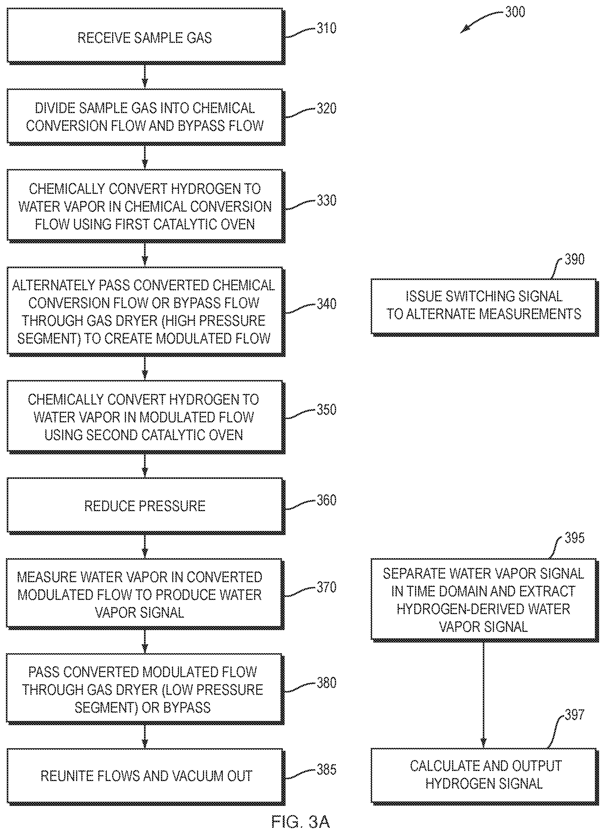 Patent US12339220 Figure 7 – Rapid, sensitive hydrogen detector with flow path difference compensation