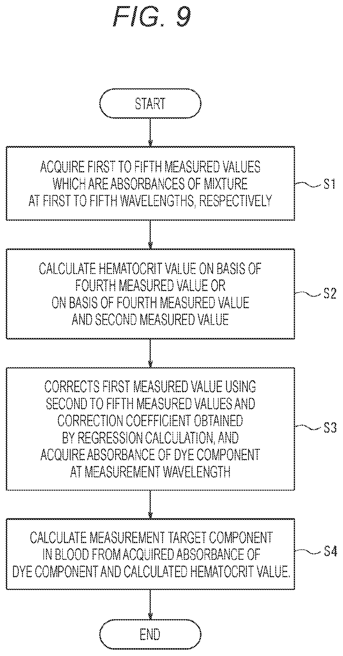 Patent US12339221 Figure 8 – Component measurement device, component measurement device set, and information processing method