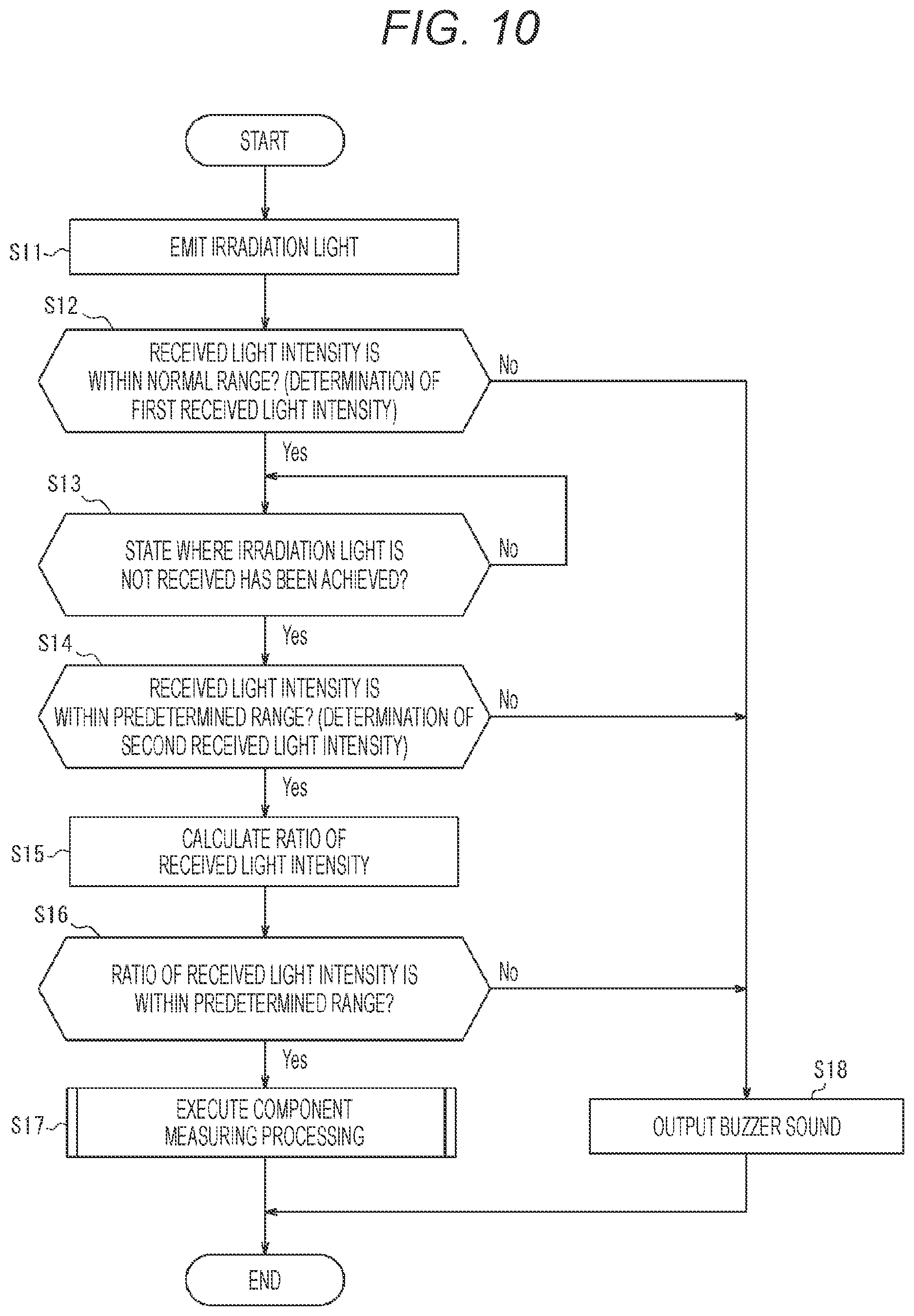 Patent US12339221 Figure 9 – Component measurement device, component measurement device set, and information processing method