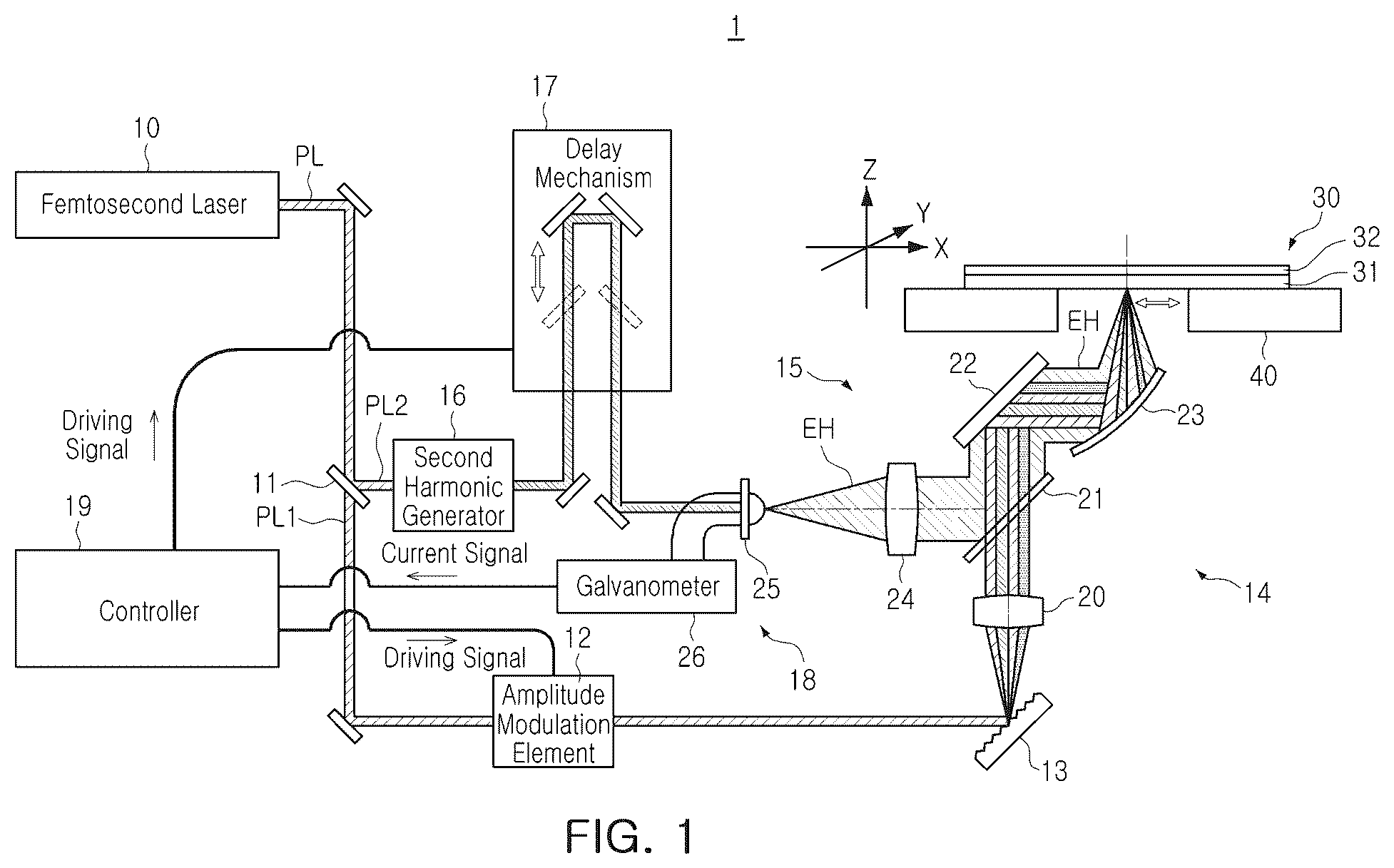 Patent US12339223 Figure 1 – Measuring apparatus and testing apparatus having the same