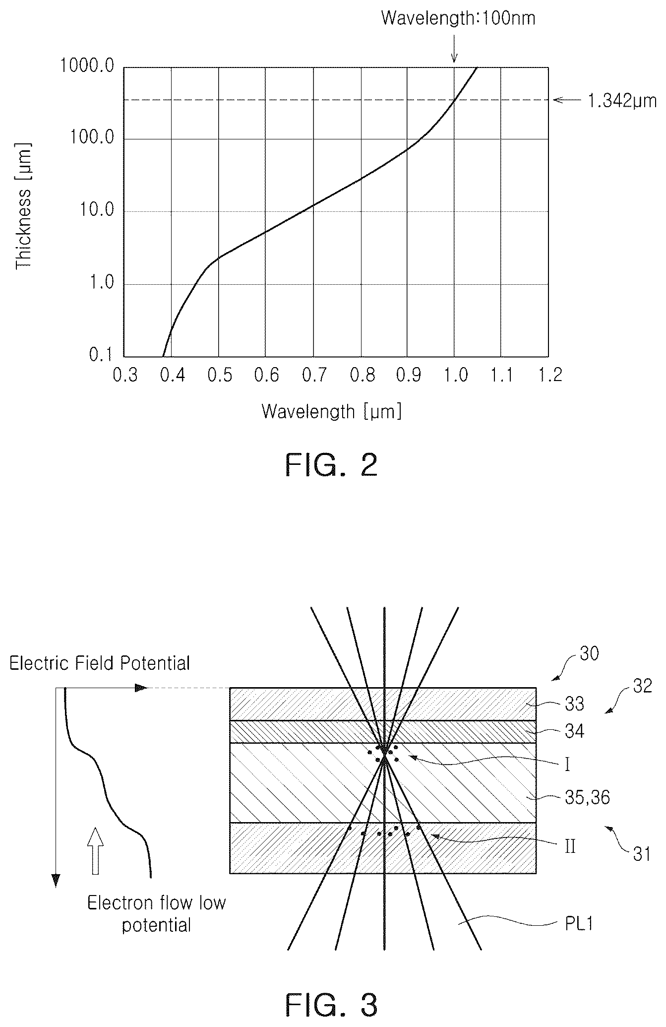 Patent US12339223 Figure 2 – Measuring apparatus and testing apparatus having the same