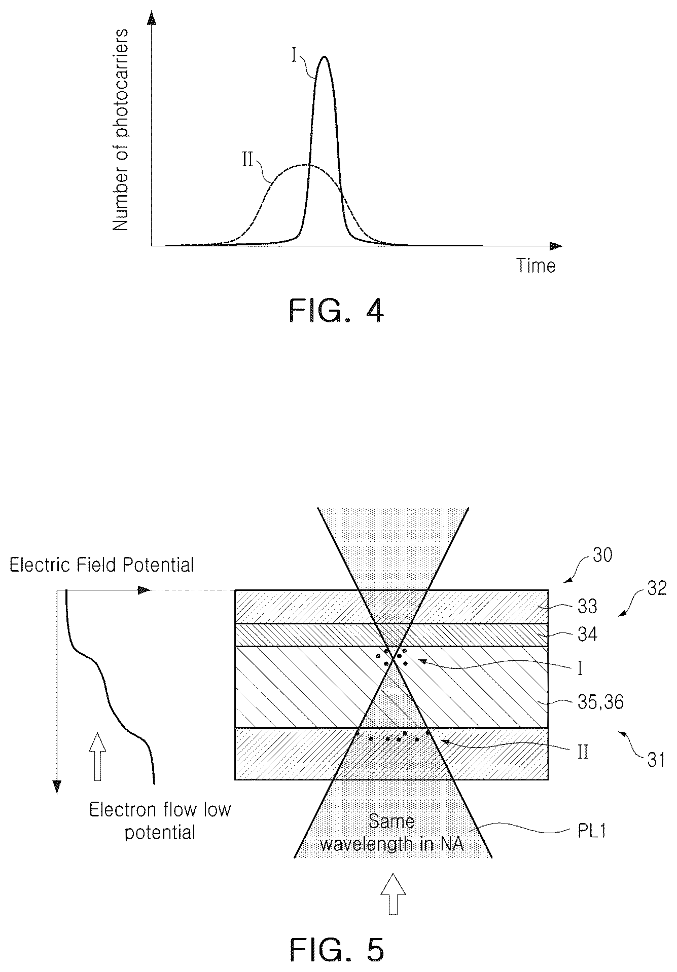 Patent US12339223 Figure 3 – Measuring apparatus and testing apparatus having the same
