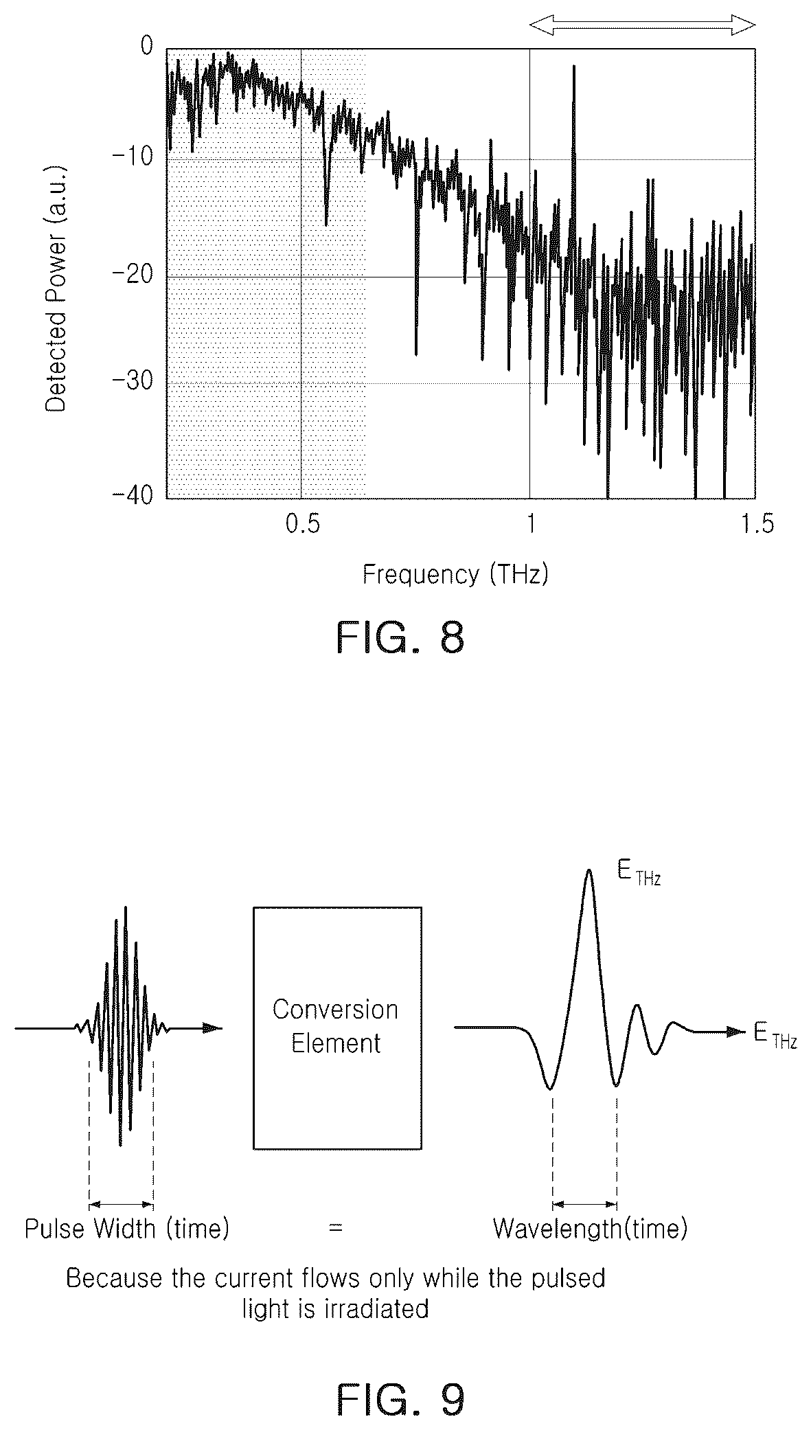 Patent US12339223 Figure 5 – Measuring apparatus and testing apparatus having the same