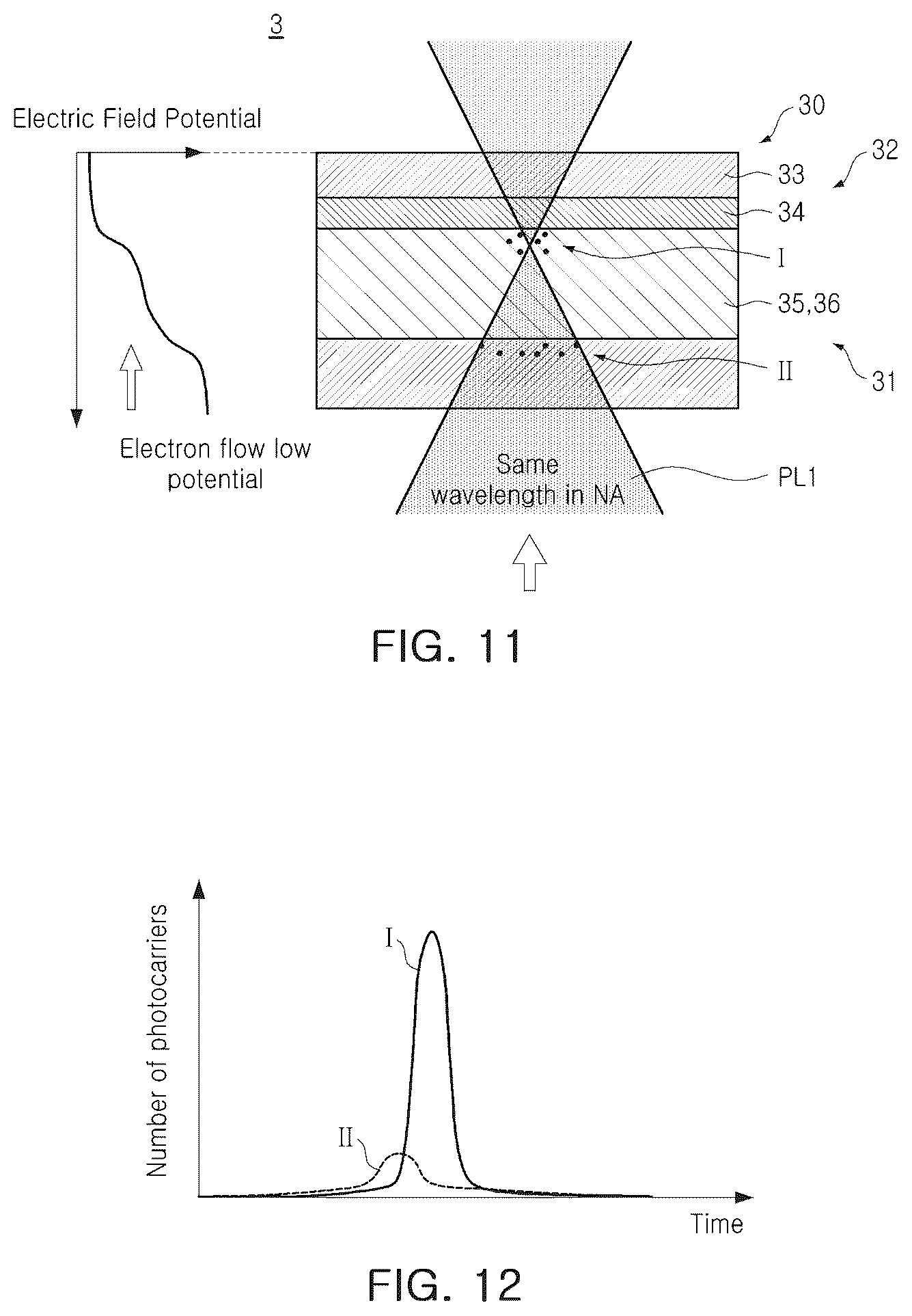 Patent US12339223 Figure 7 – Measuring apparatus and testing apparatus having the same
