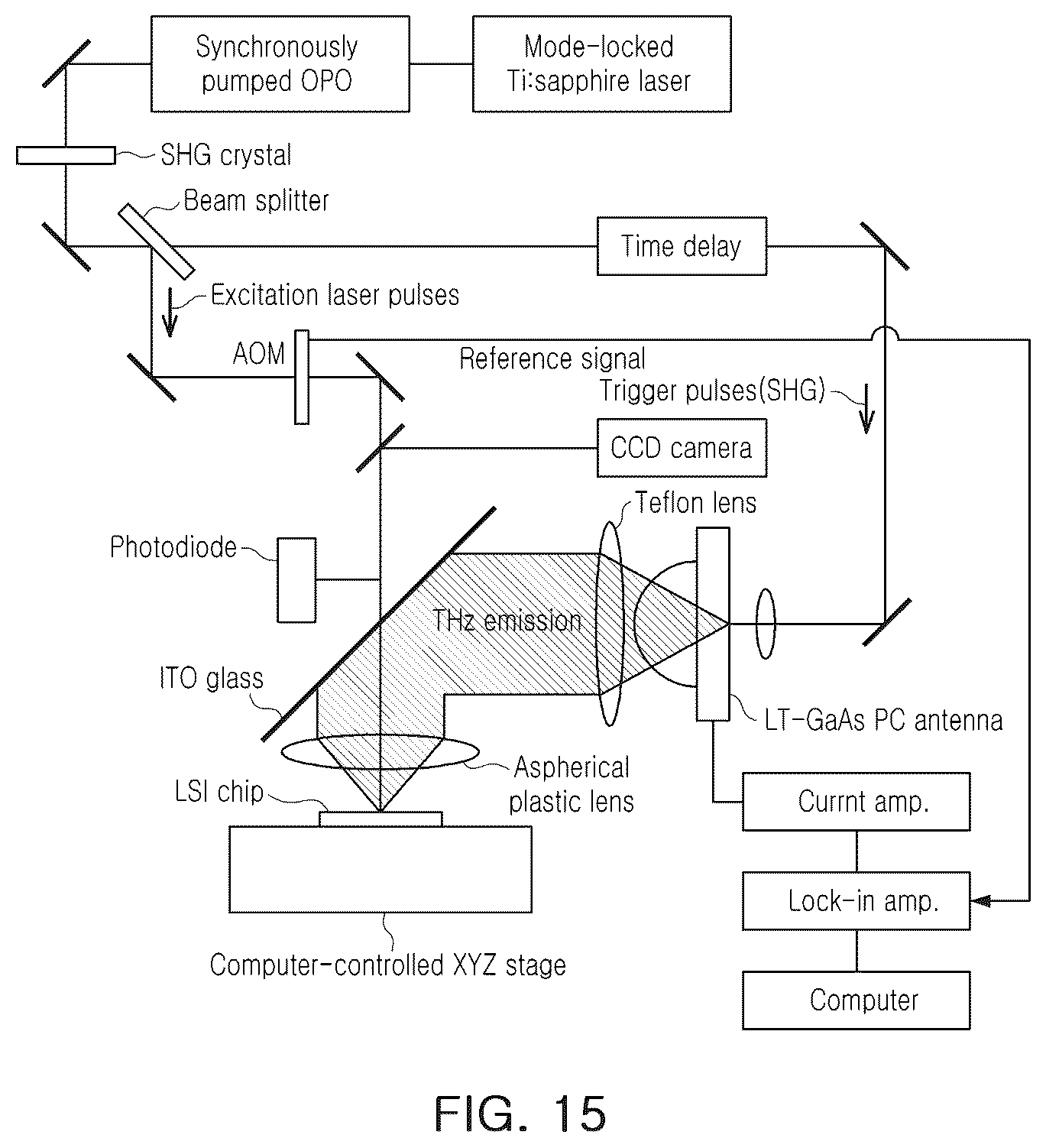 Patent US12339223 Figure 9 – Measuring apparatus and testing apparatus having the same