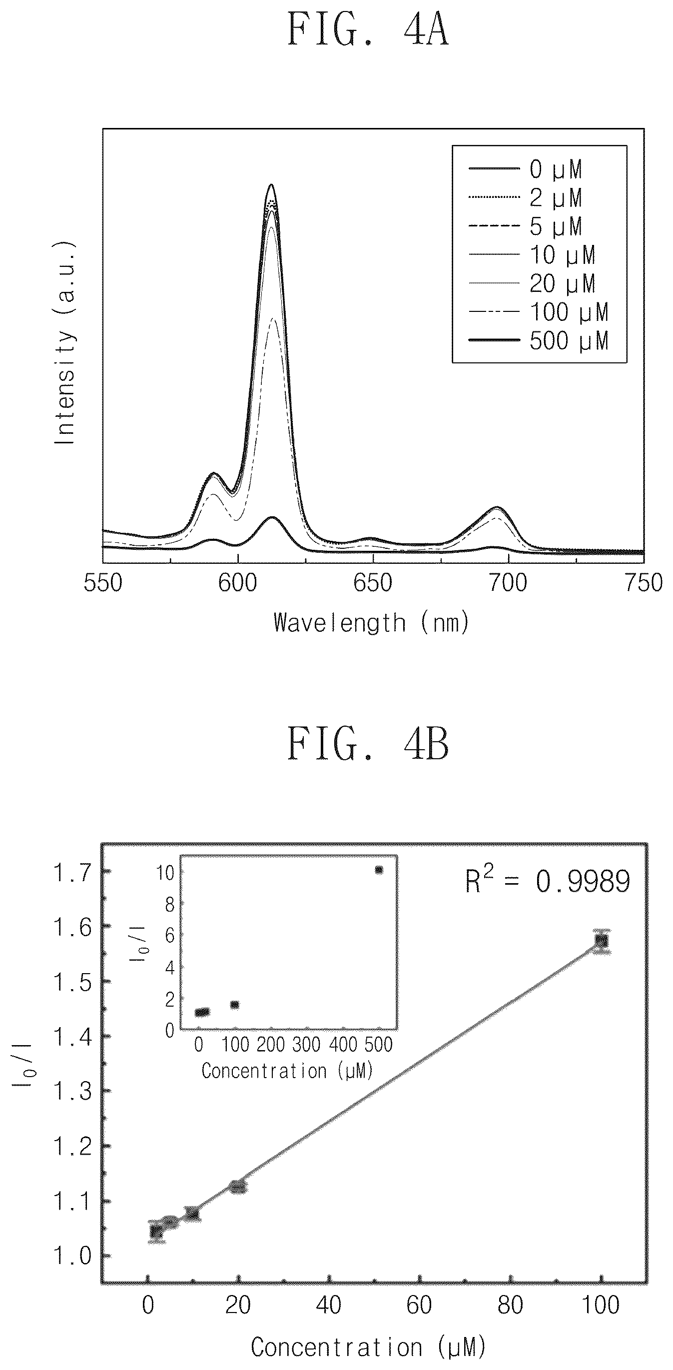 Patent US12339228 Figure 4 – Nanoparticles for sensing phosphate, method for manufacturing the same, and membrane for sensing phosphate including the same