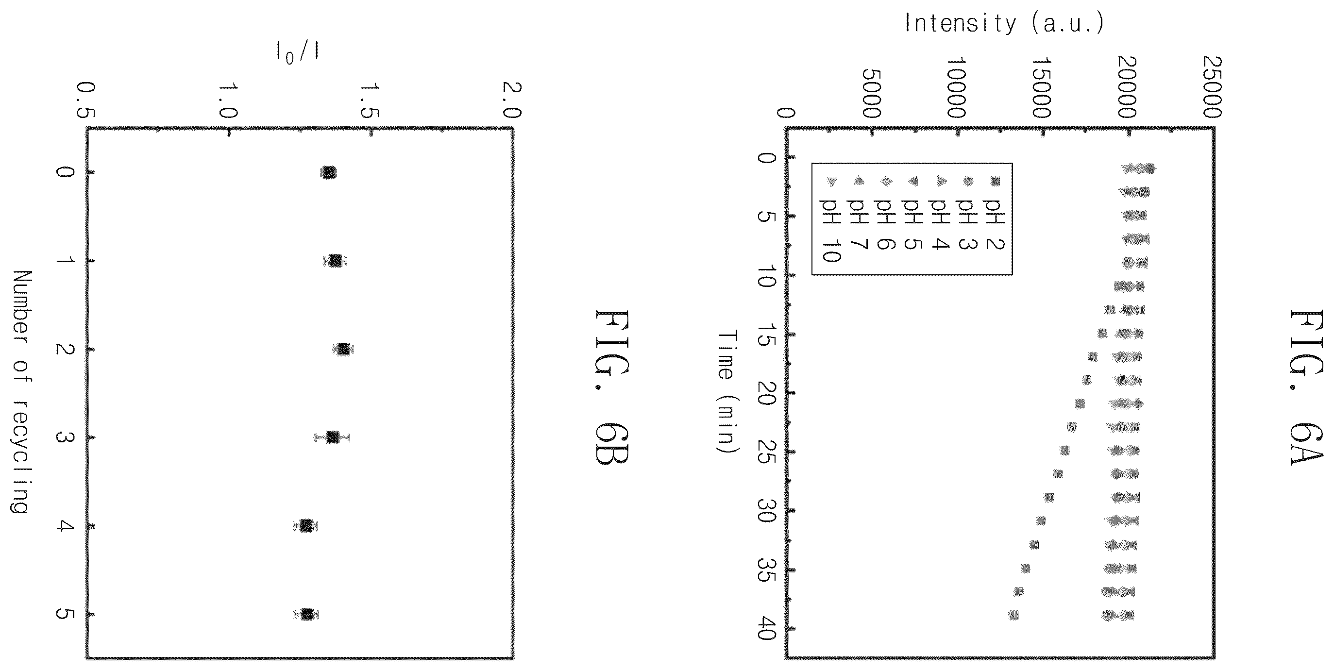 Patent US12339228 Figure 6 – Nanoparticles for sensing phosphate, method for manufacturing the same, and membrane for sensing phosphate including the same