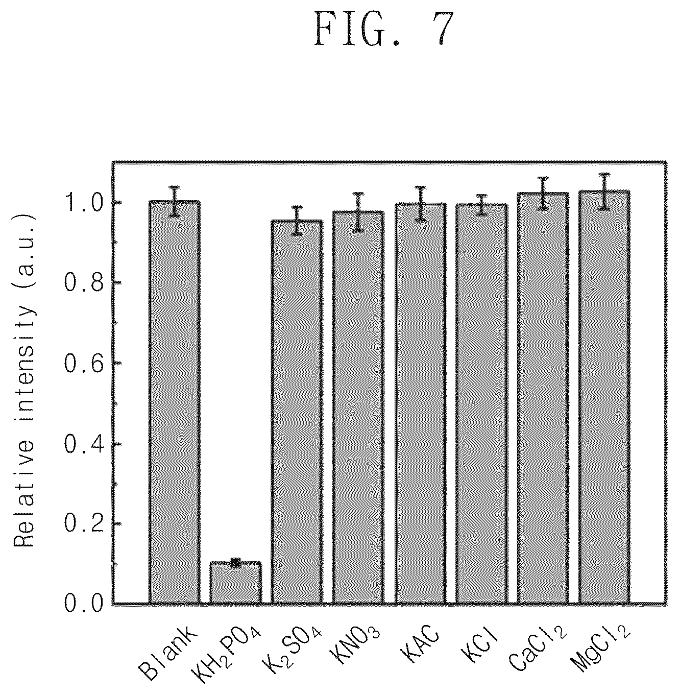 Patent US12339228 Figure 7 – Nanoparticles for sensing phosphate, method for manufacturing the same, and membrane for sensing phosphate including the same