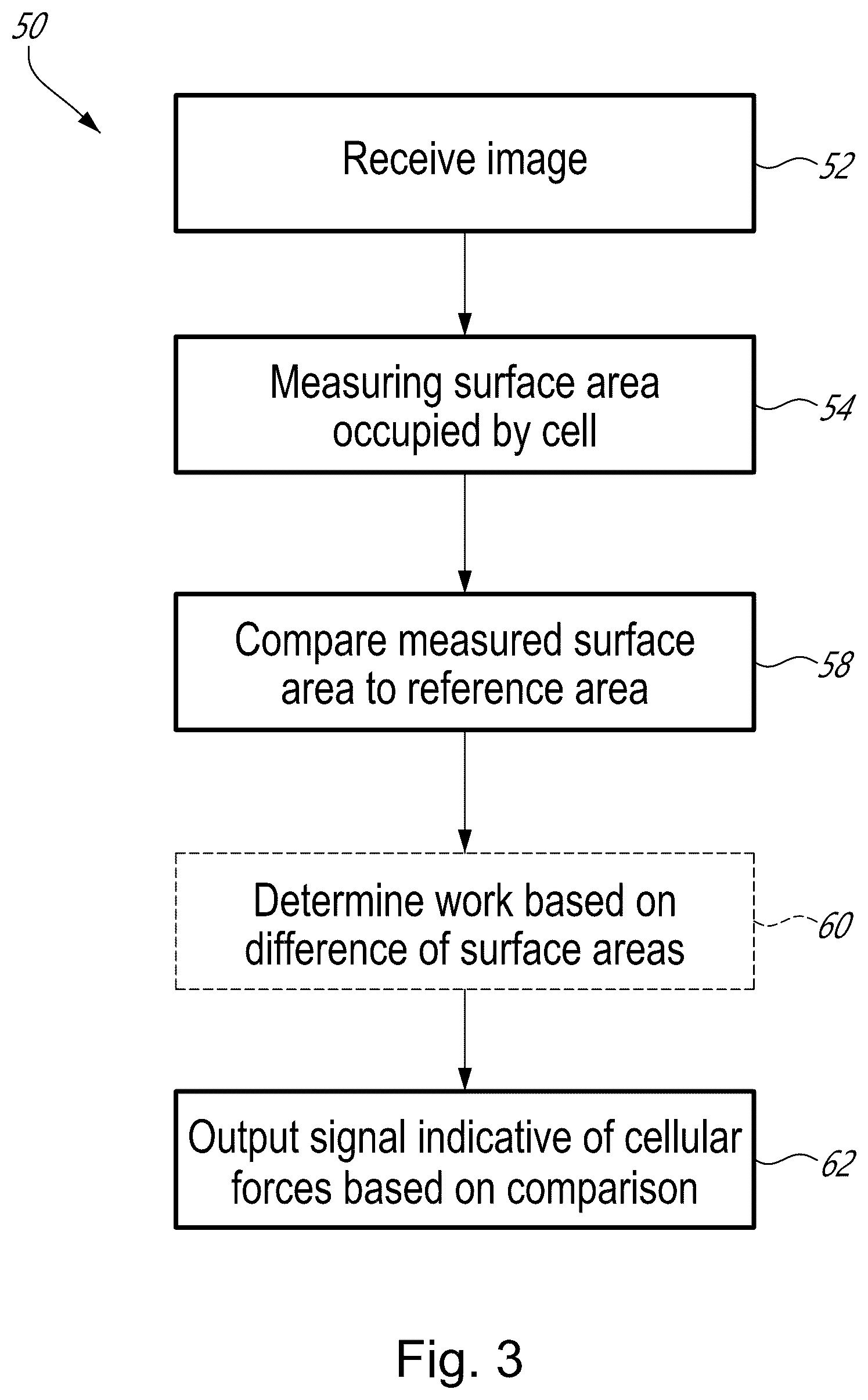 Patent US12339231 Figure 3 – Method and device for measuring cell contractility
