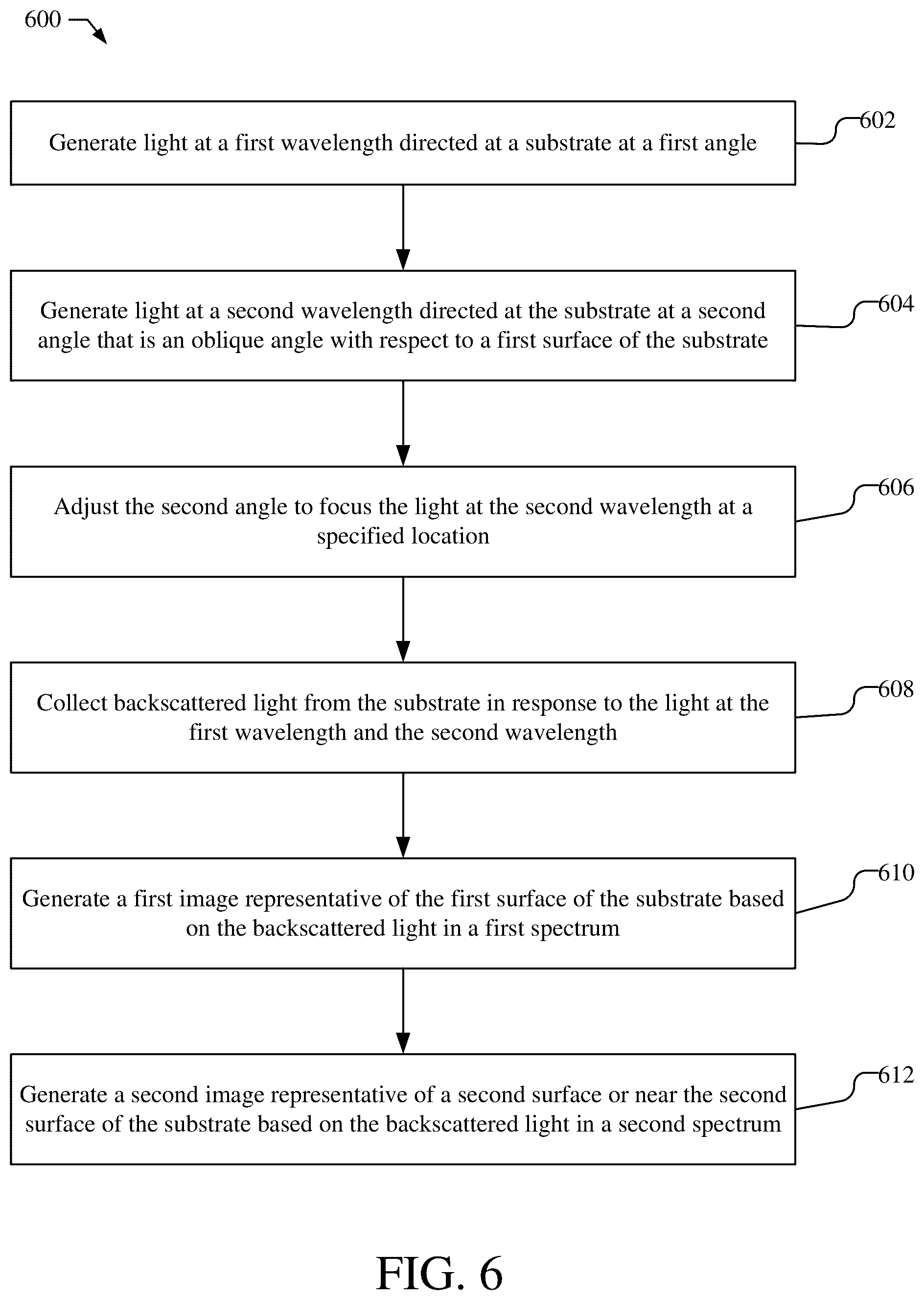 Patent US12339235 Figure 5 – Simultaneous back and/or front and/or bulk defect detection