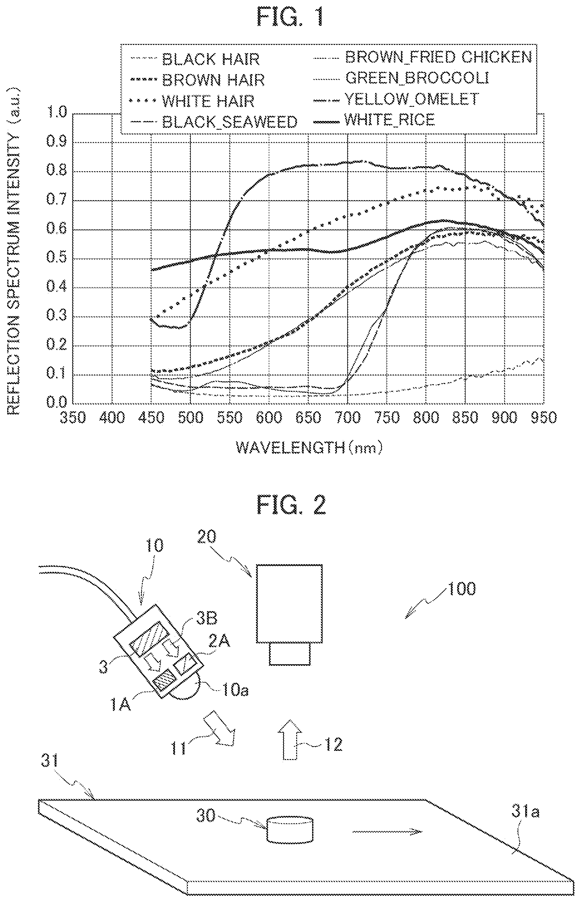Patent US12339238 Figure 1 – Inspection device and inspection method