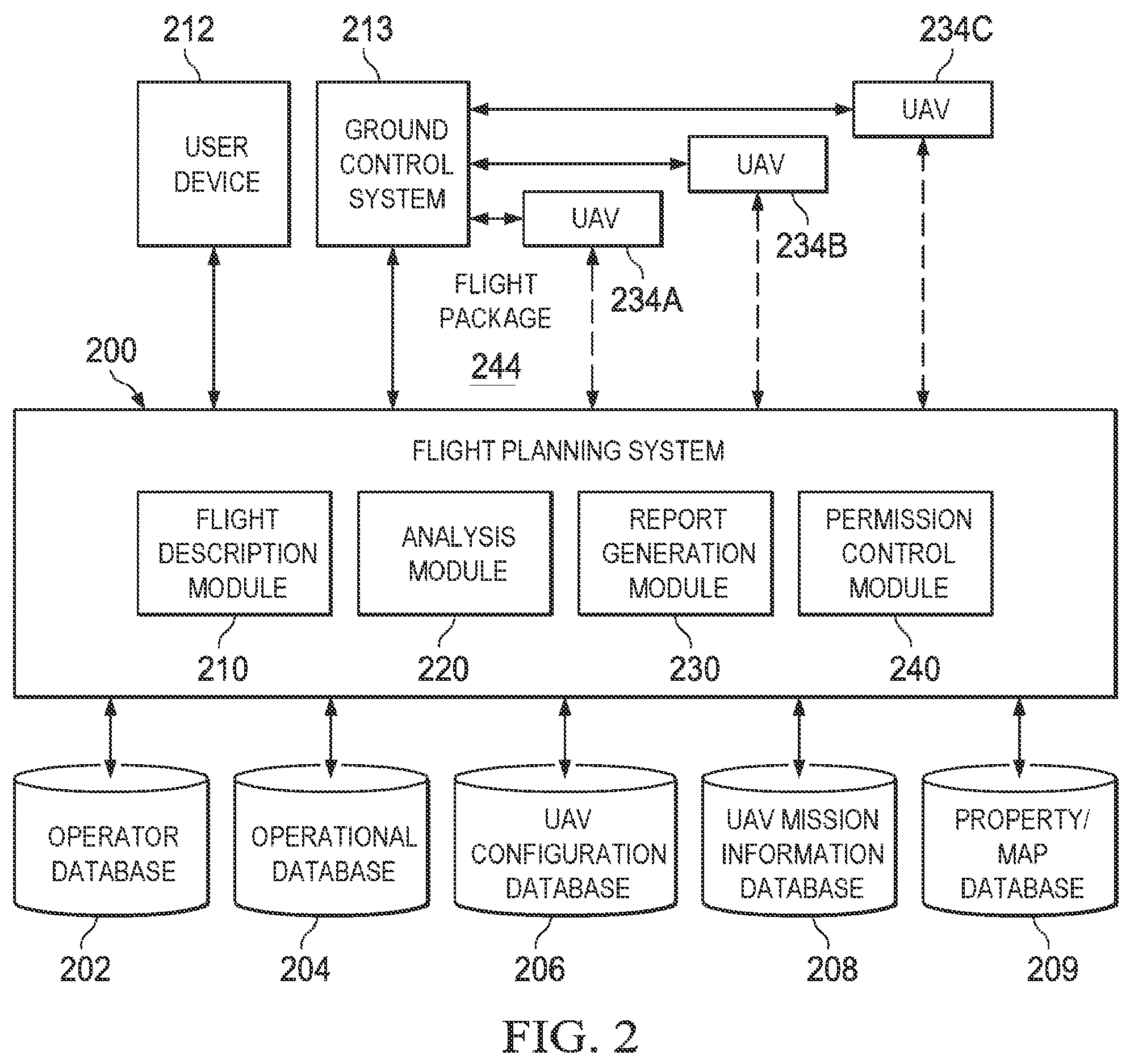 Patent US12339242 Figure 2 – Solar panel inspection using unmanned aerial vehicles