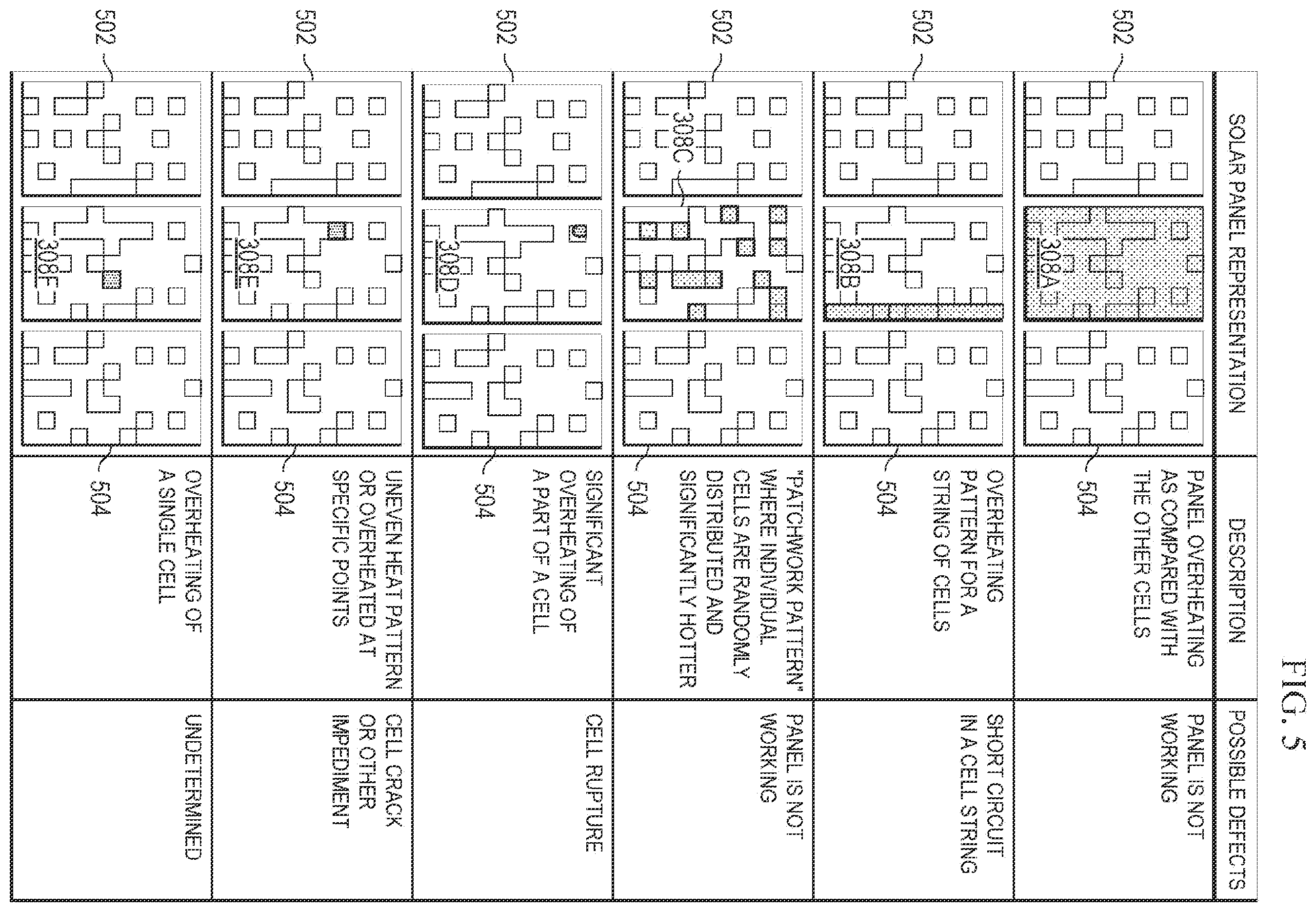 Patent US12339242 Figure 5 – Solar panel inspection using unmanned aerial vehicles