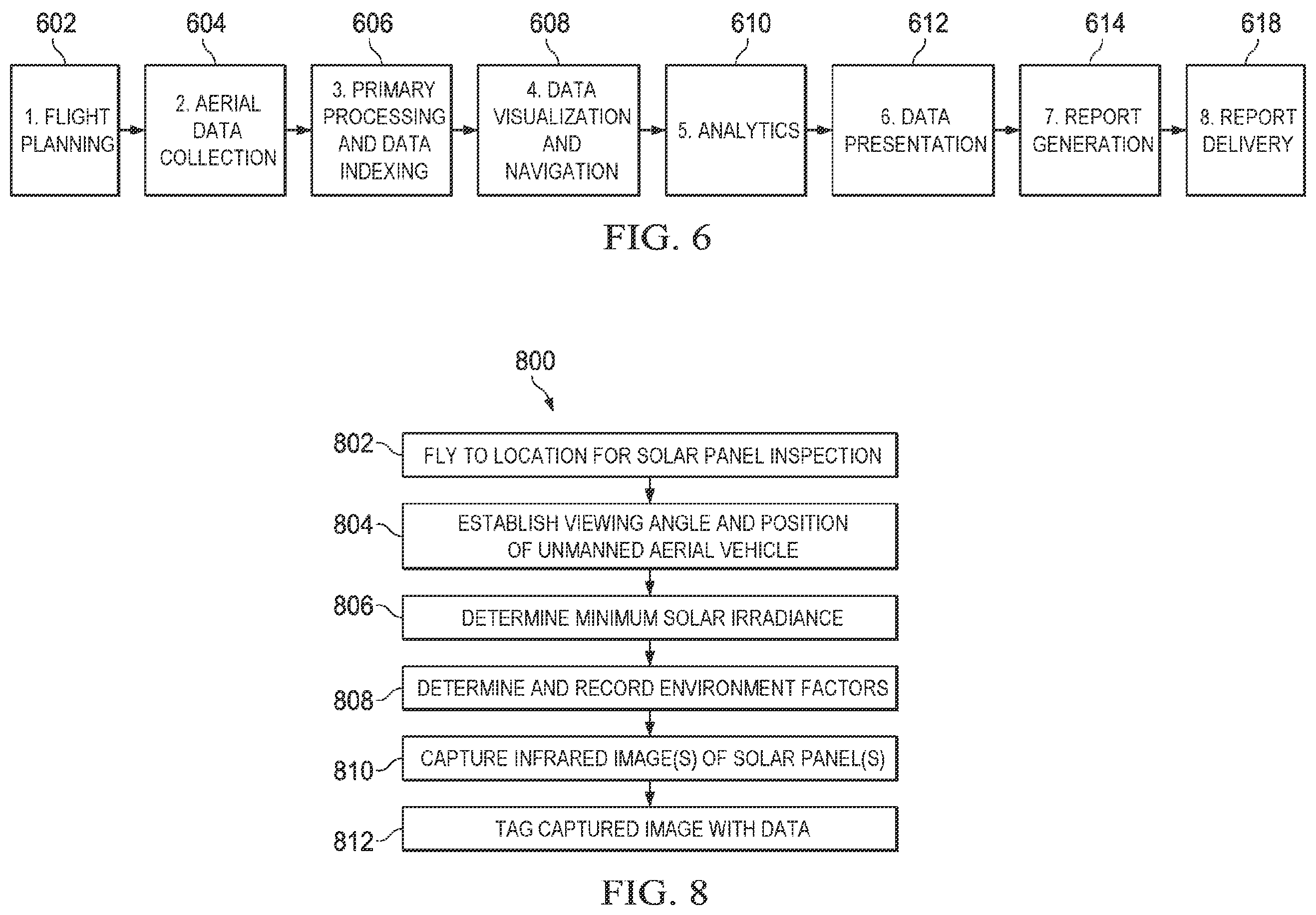 Patent US12339242 Figure 6 – Solar panel inspection using unmanned aerial vehicles