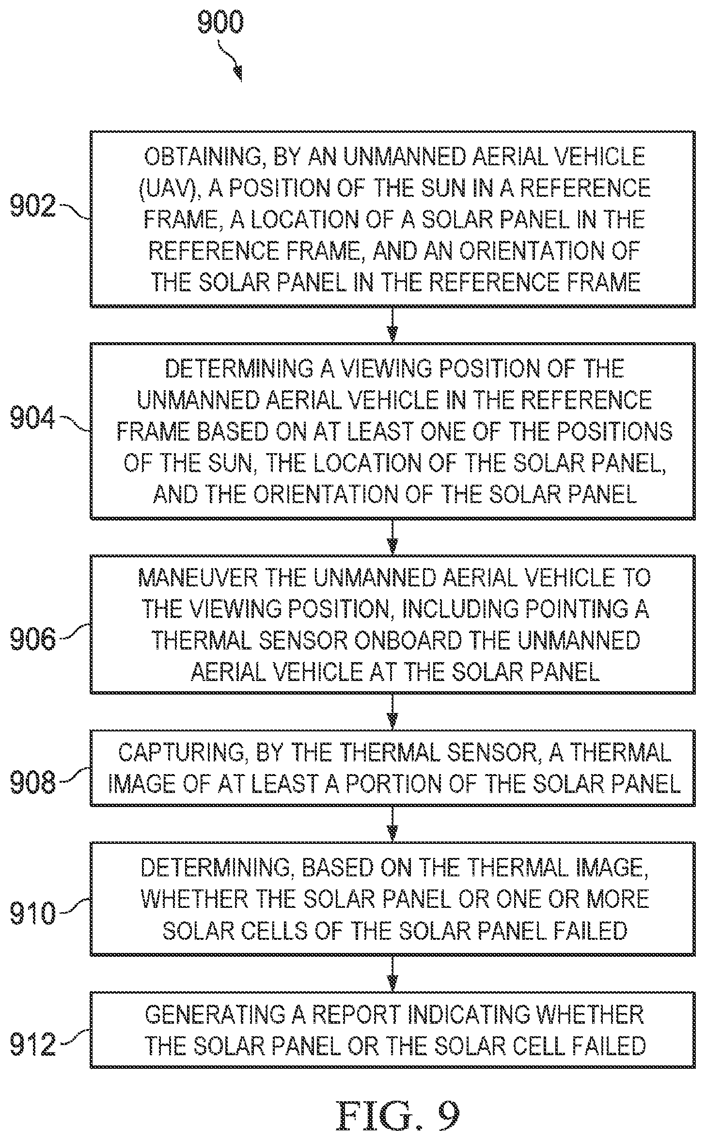Patent US12339242 Figure 8 – Solar panel inspection using unmanned aerial vehicles