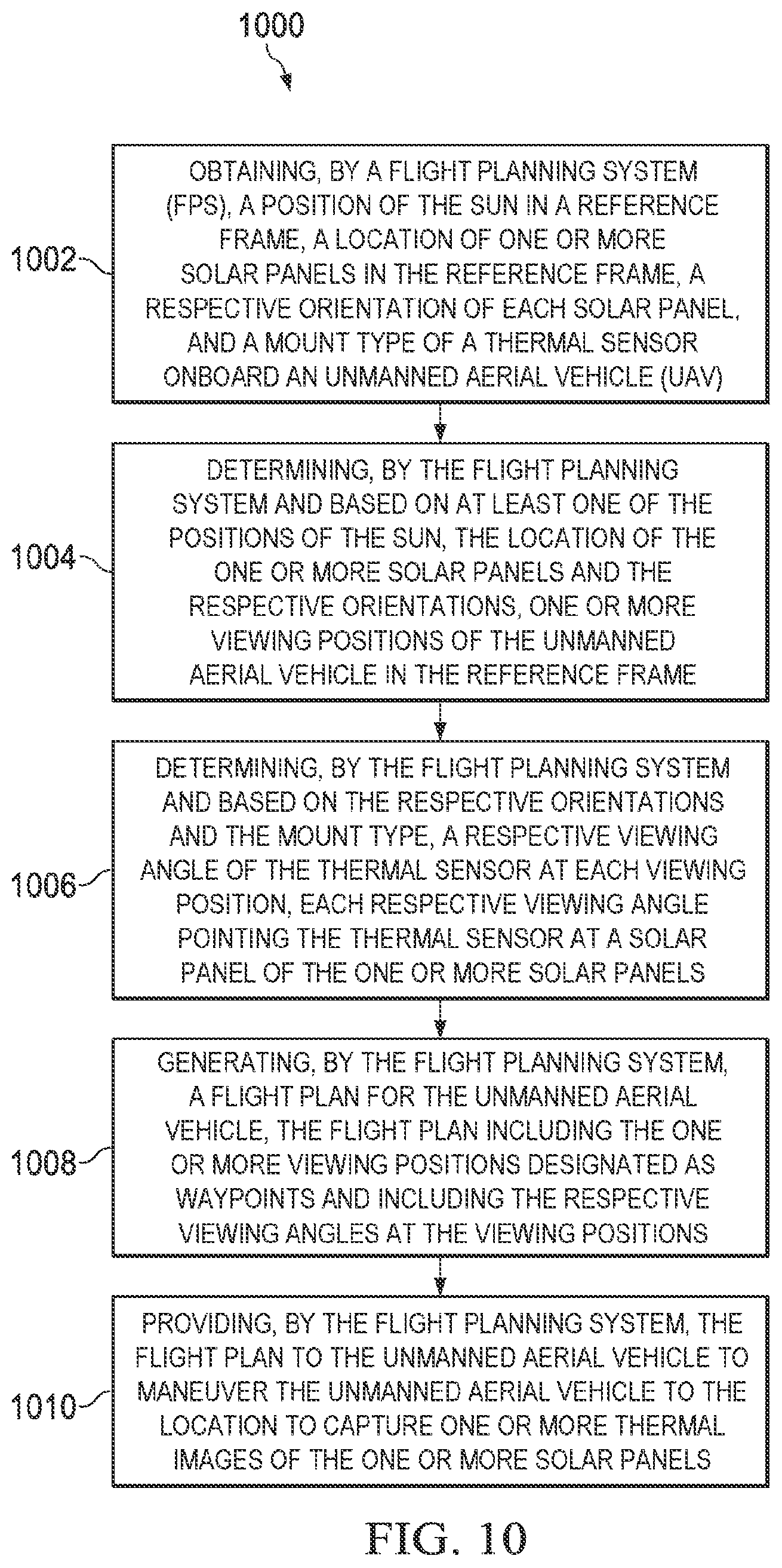 Patent US12339242 Figure 9 – Solar panel inspection using unmanned aerial vehicles