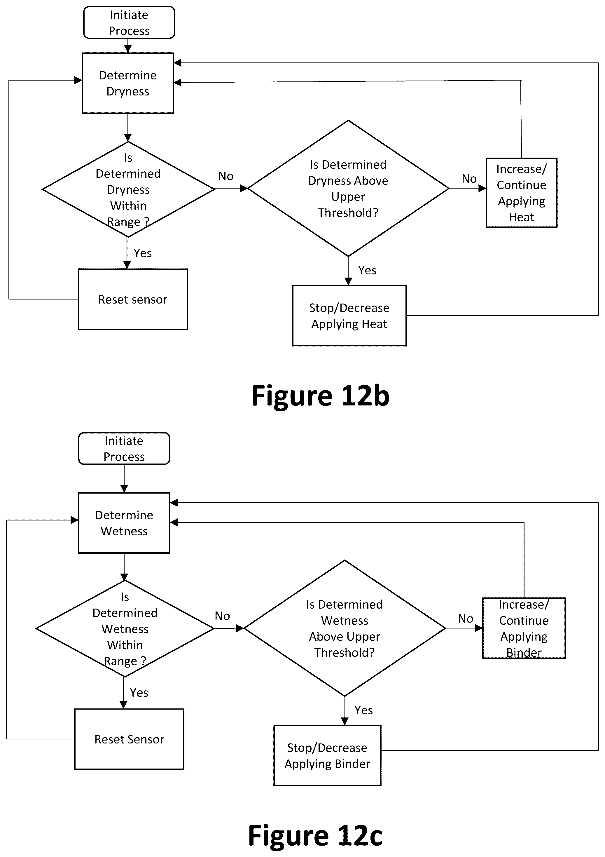 Patent US12339244 Figure 7 – Wetness sensor, method and system for sensing an amount of a wetting agent