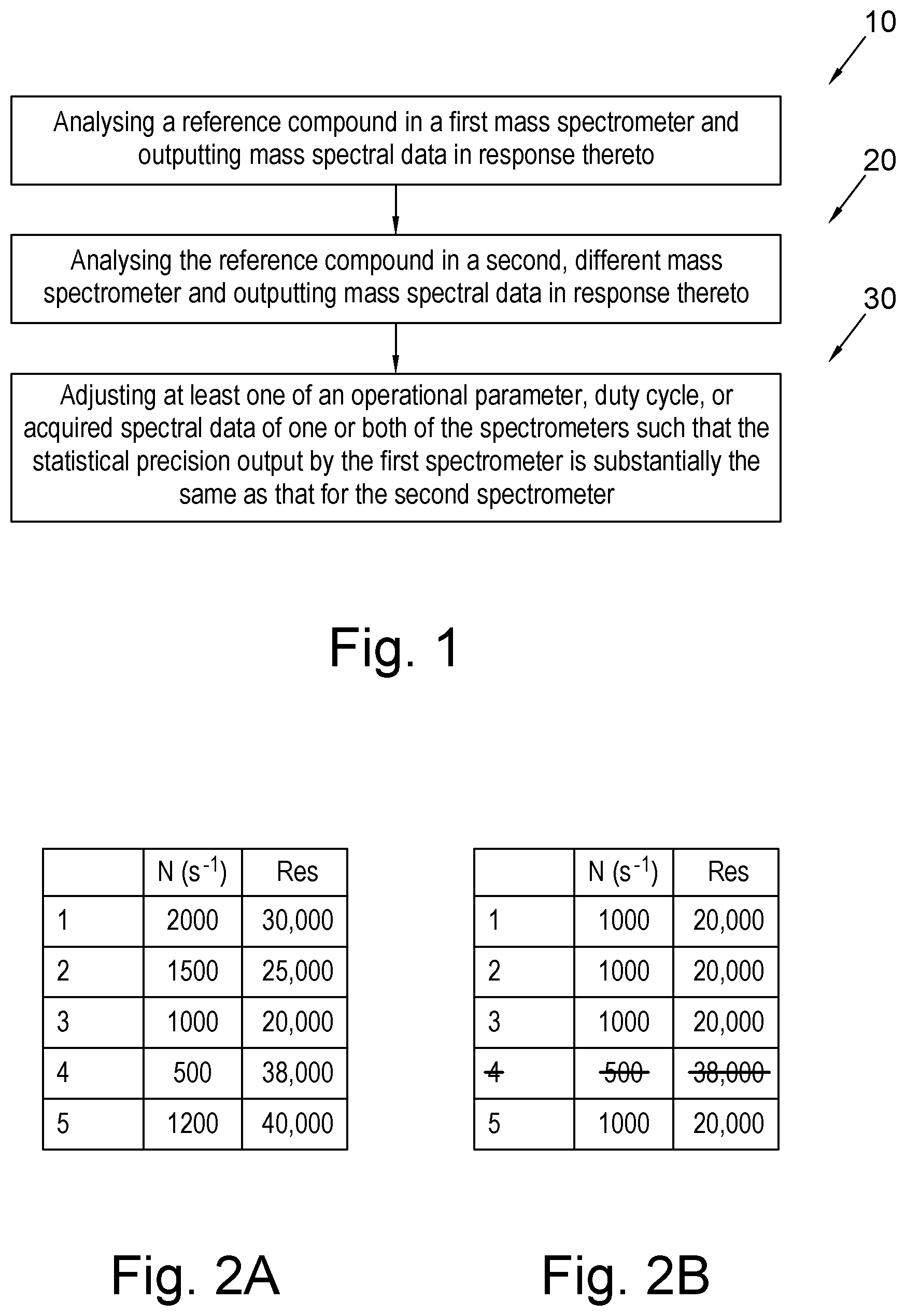 Patent US12339249 Figure 1 – Automatically standardising spectrometers