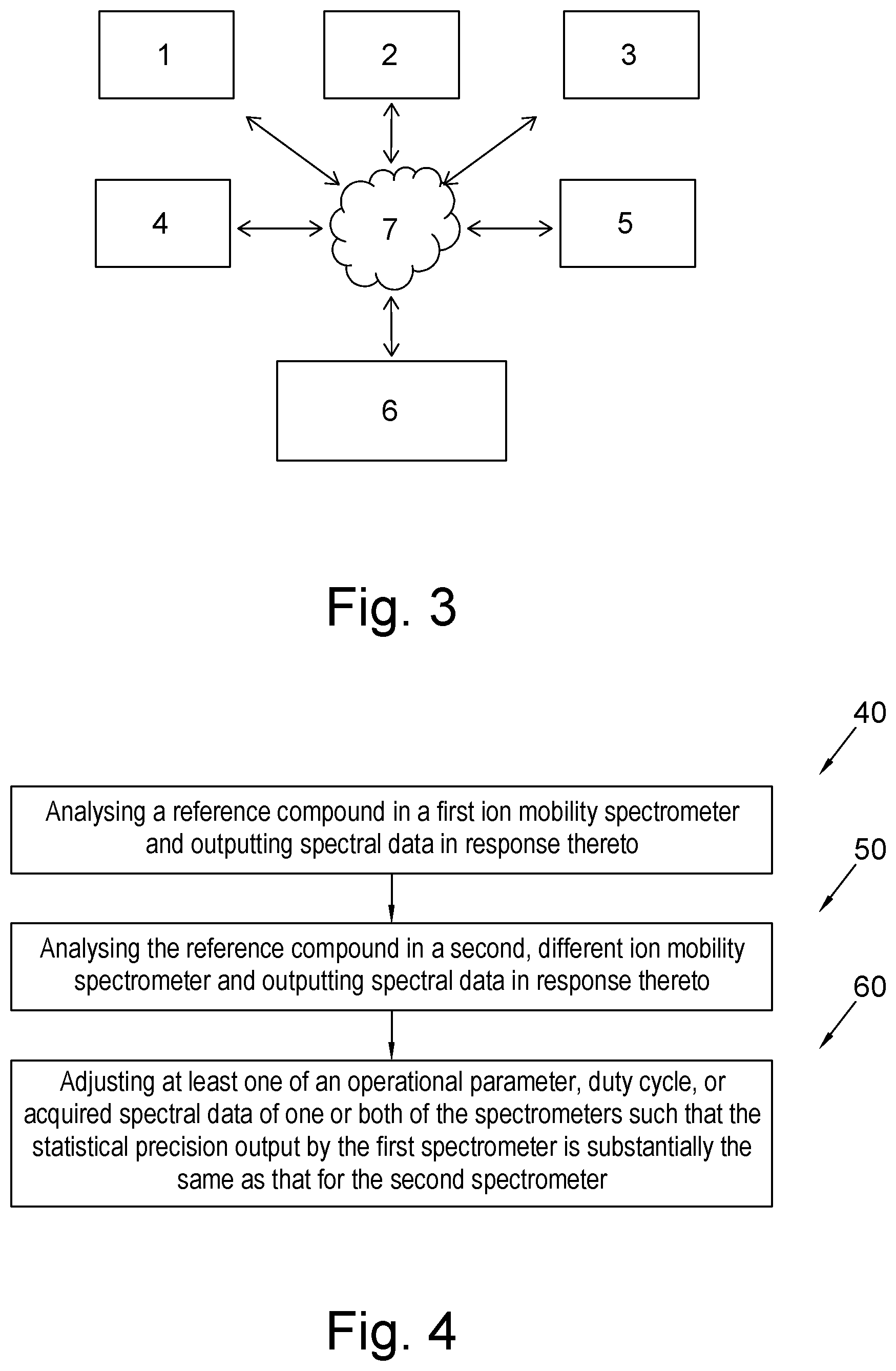Patent US12339249 Figure 2 – Automatically standardising spectrometers