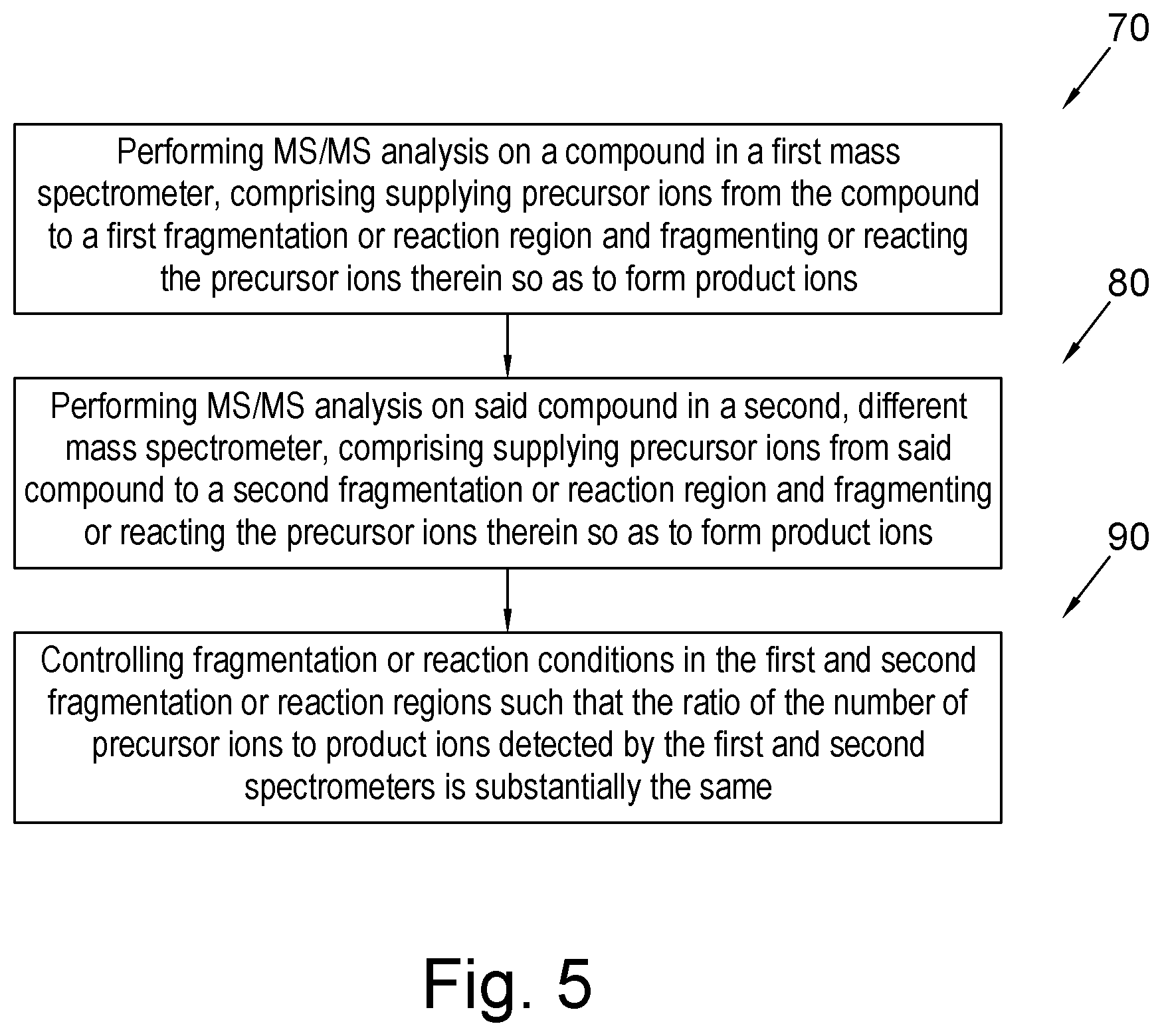 Patent US12339249 Figure 3 – Automatically standardising spectrometers