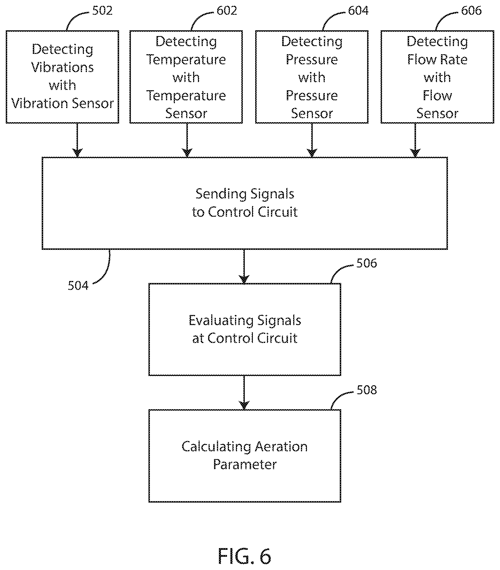 Patent US12339252 Figure 6 – Fluid aeration detection systems and methods