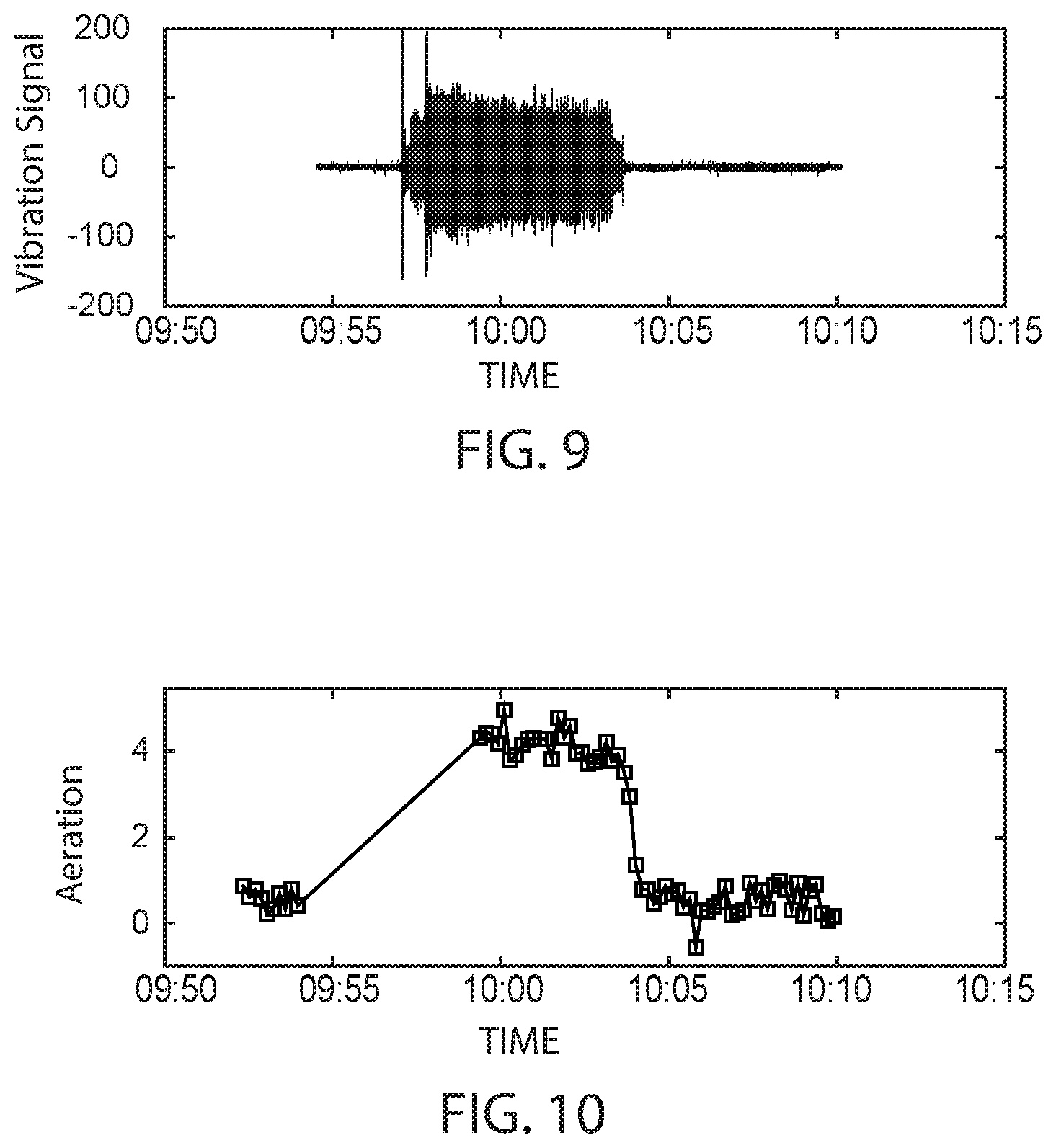 Patent US12339252 Figure 9 – Fluid aeration detection systems and methods