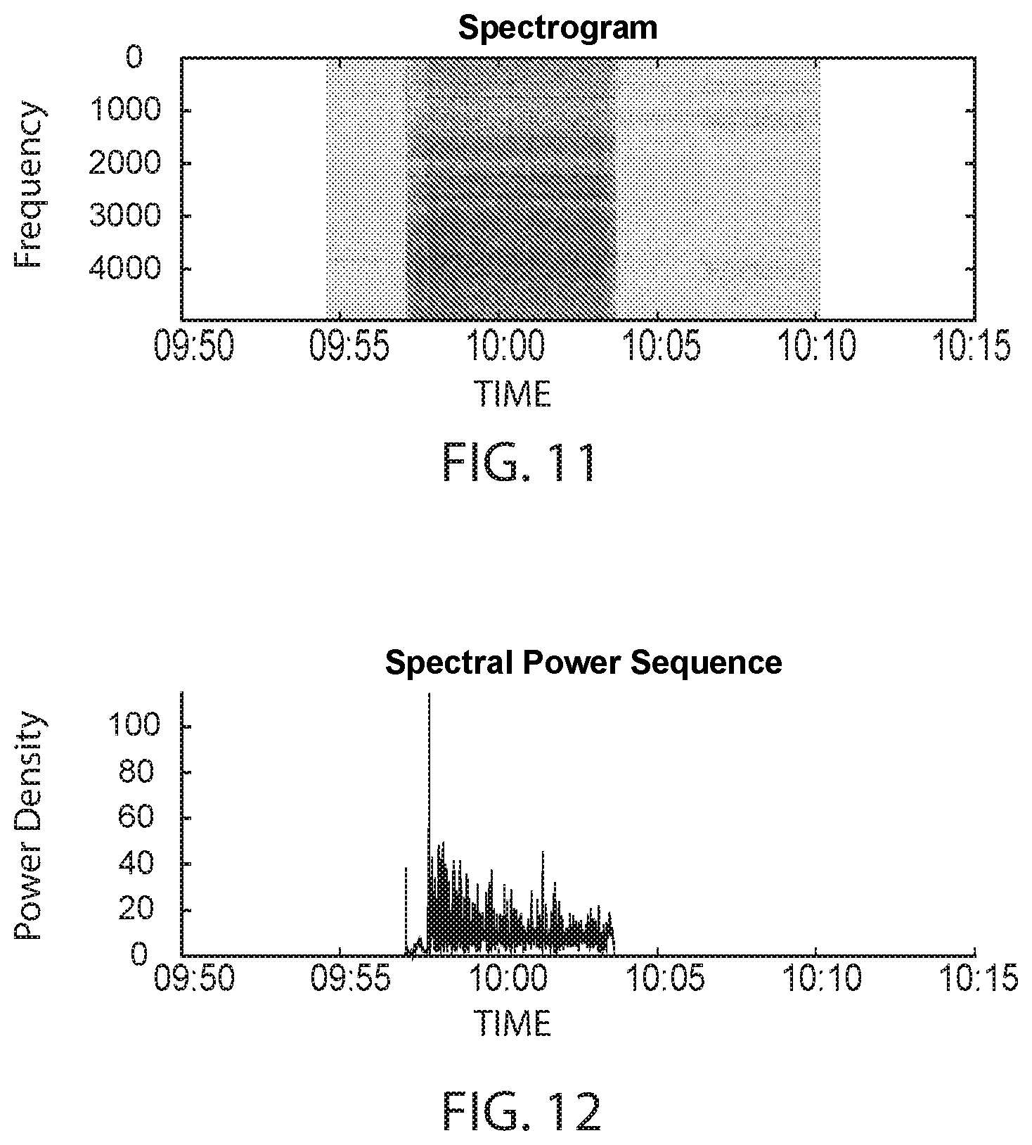 Patent US12339252 Figure 10 – Fluid aeration detection systems and methods
