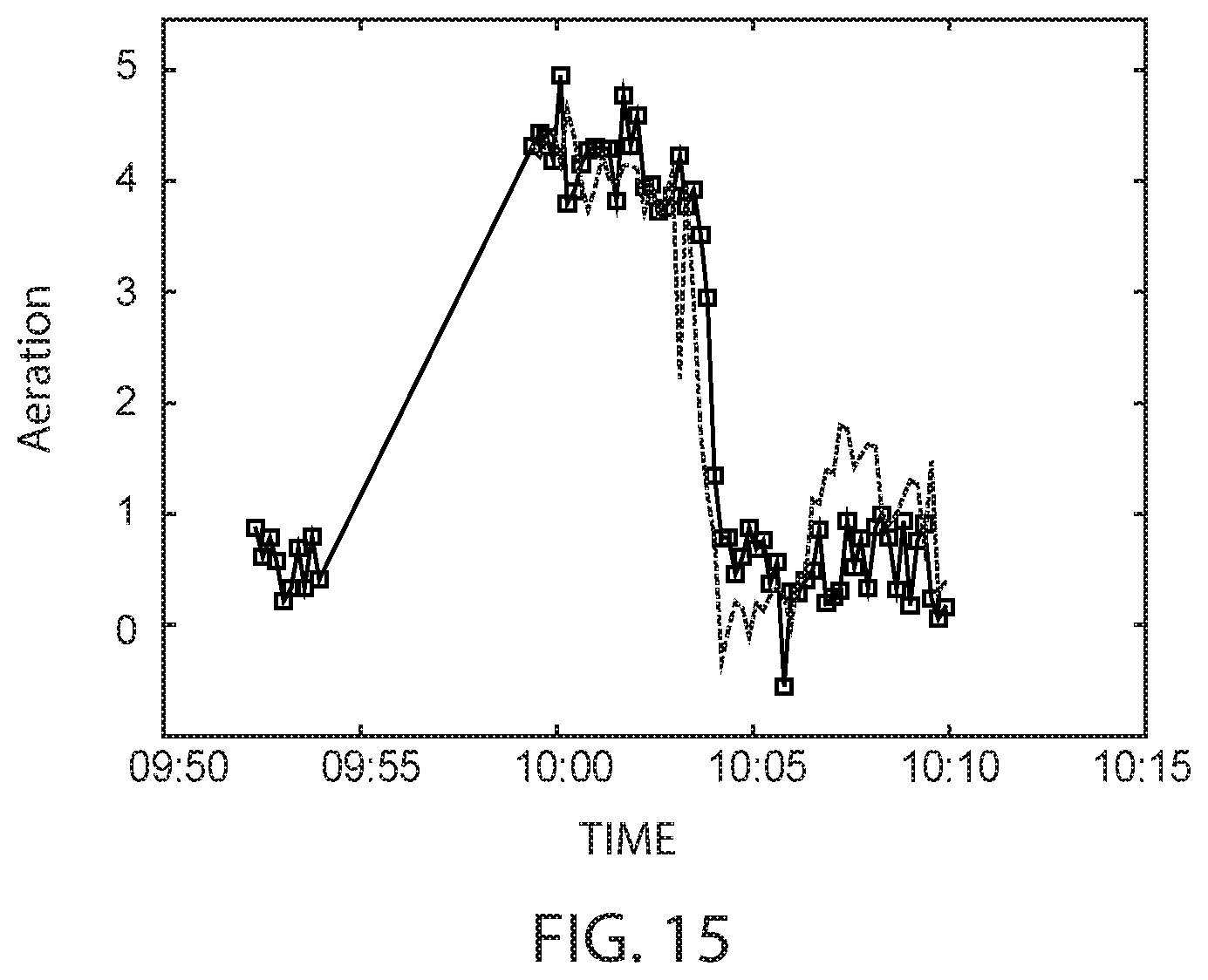 Patent US12339252 Figure 12 – Fluid aeration detection systems and methods