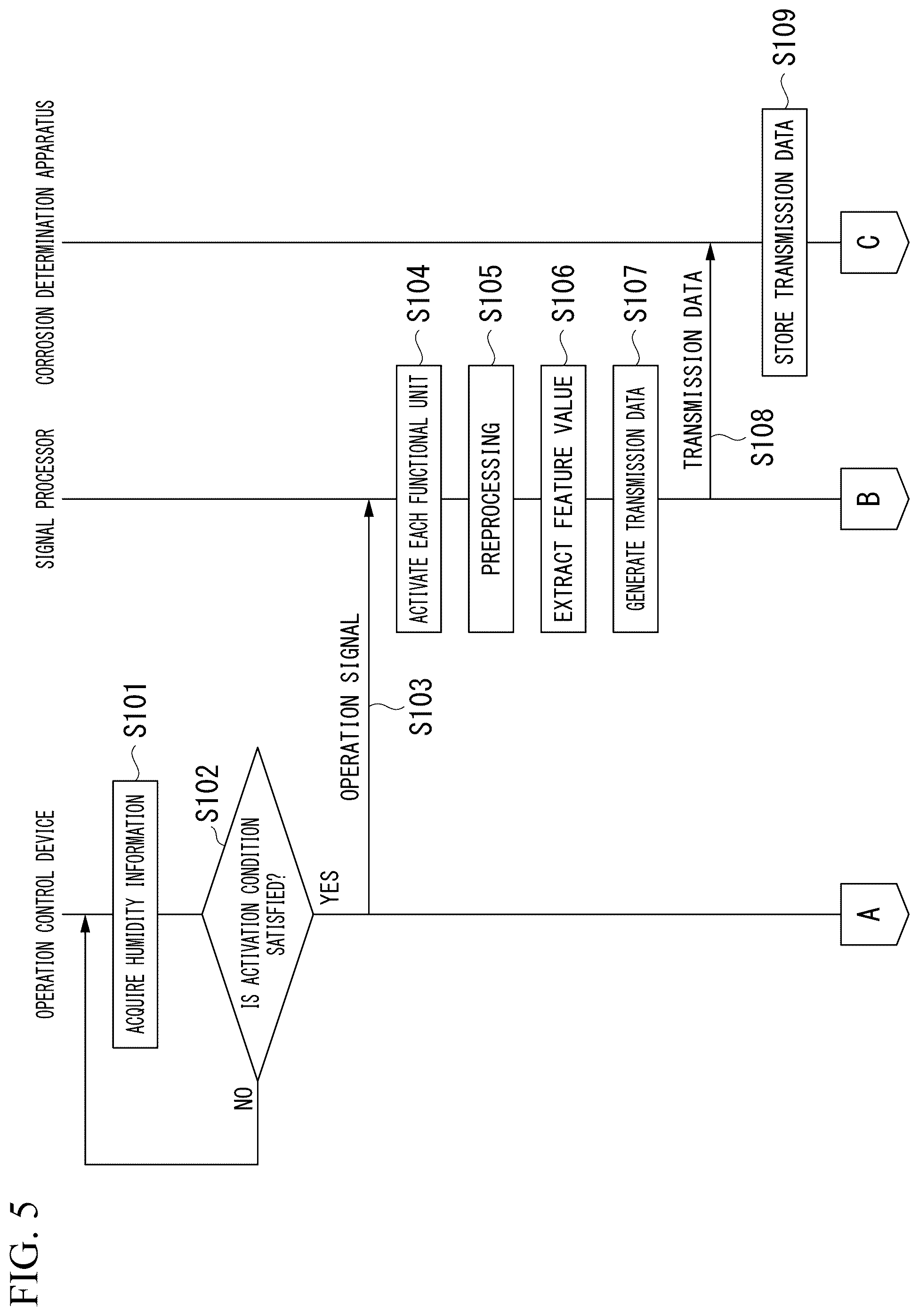 Patent US12339253 Figure 4 – Corrosion determination system, corrosion determination apparatus and corrosion determination method