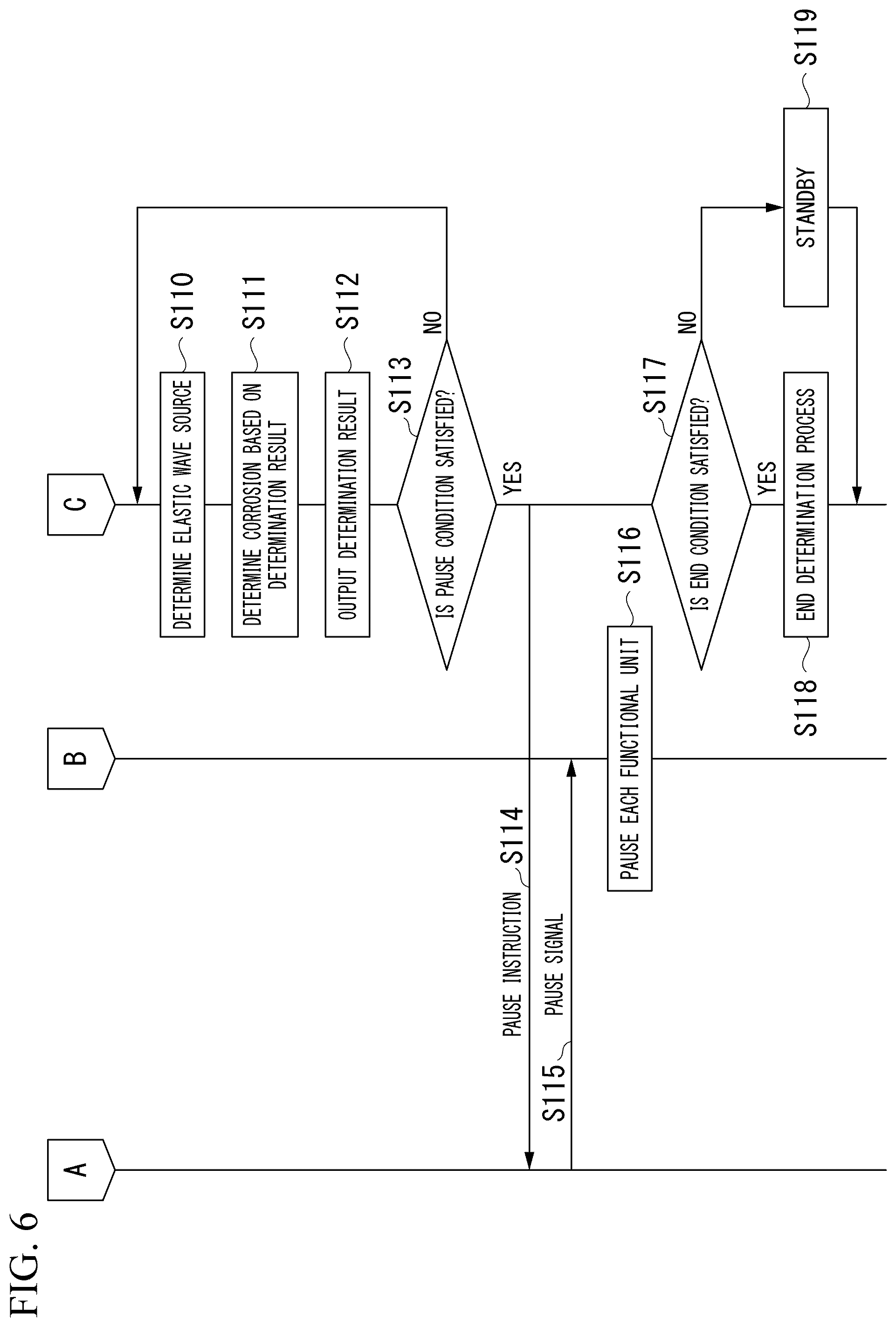 Patent US12339253 Figure 5 – Corrosion determination system, corrosion determination apparatus and corrosion determination method