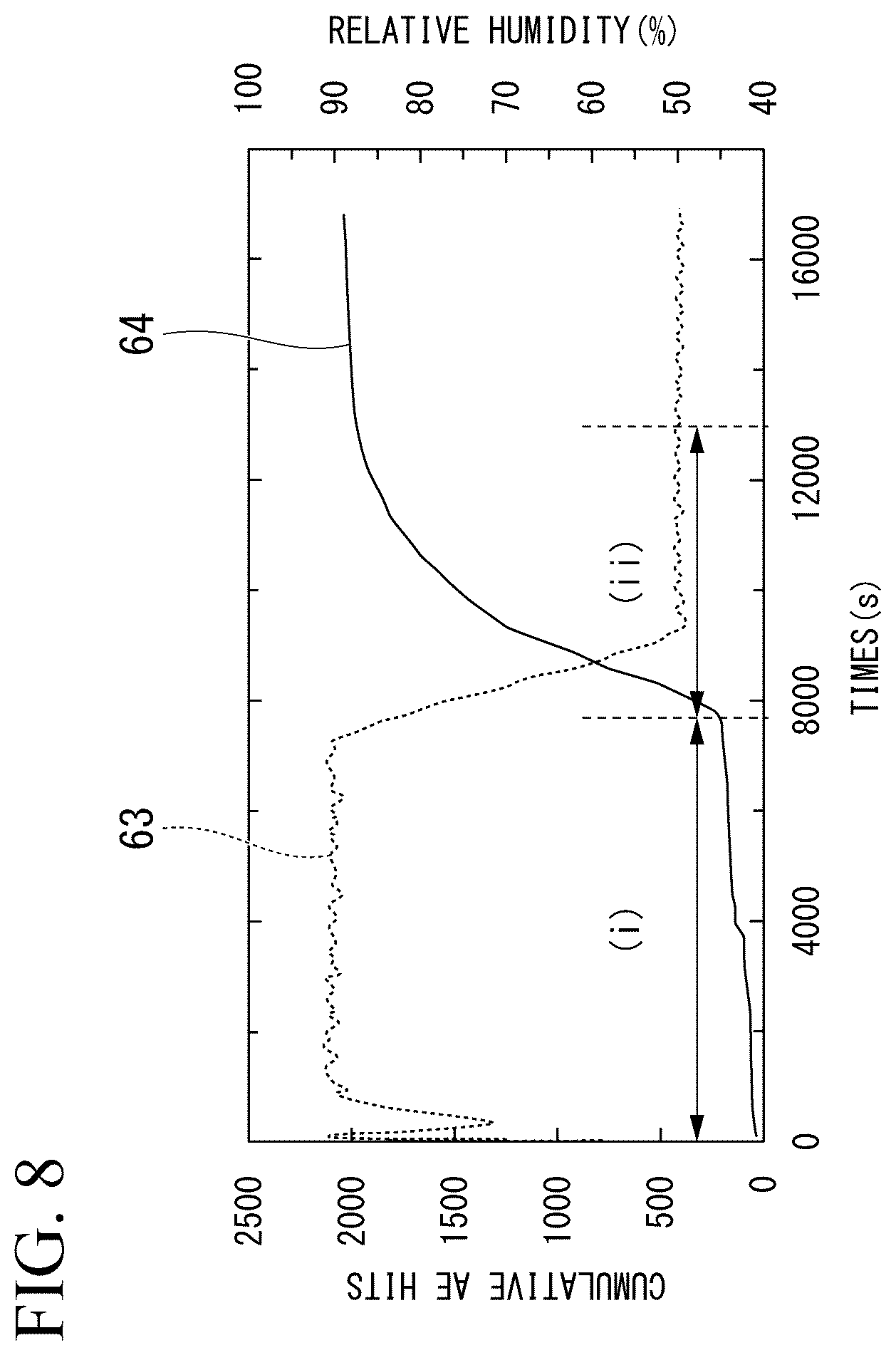 Patent US12339253 Figure 7 – Corrosion determination system, corrosion determination apparatus and corrosion determination method