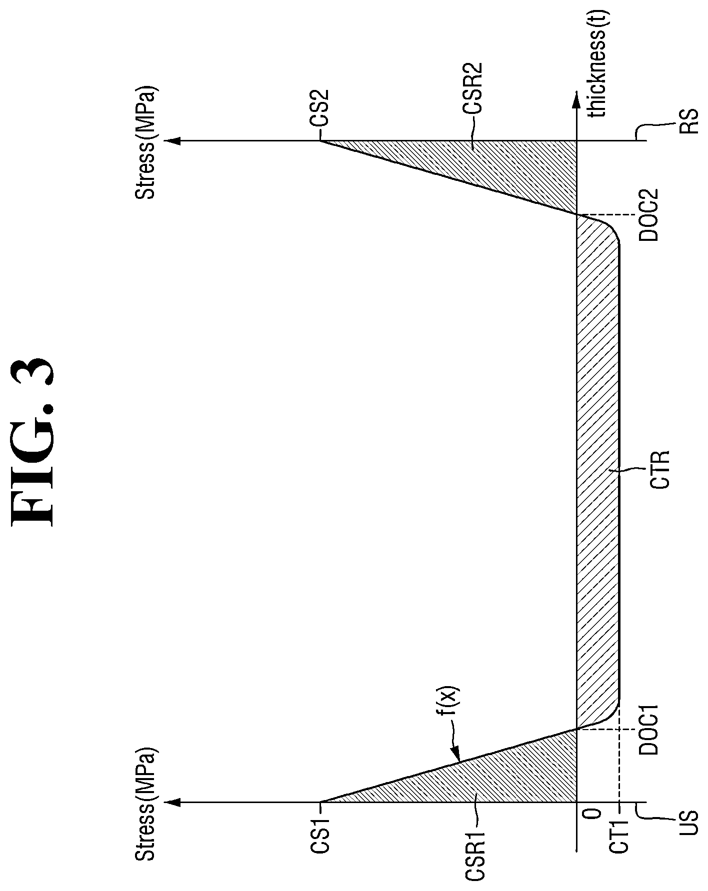 Patent US12339256 Figure 3 – Glass strength evaluation apparatus and method