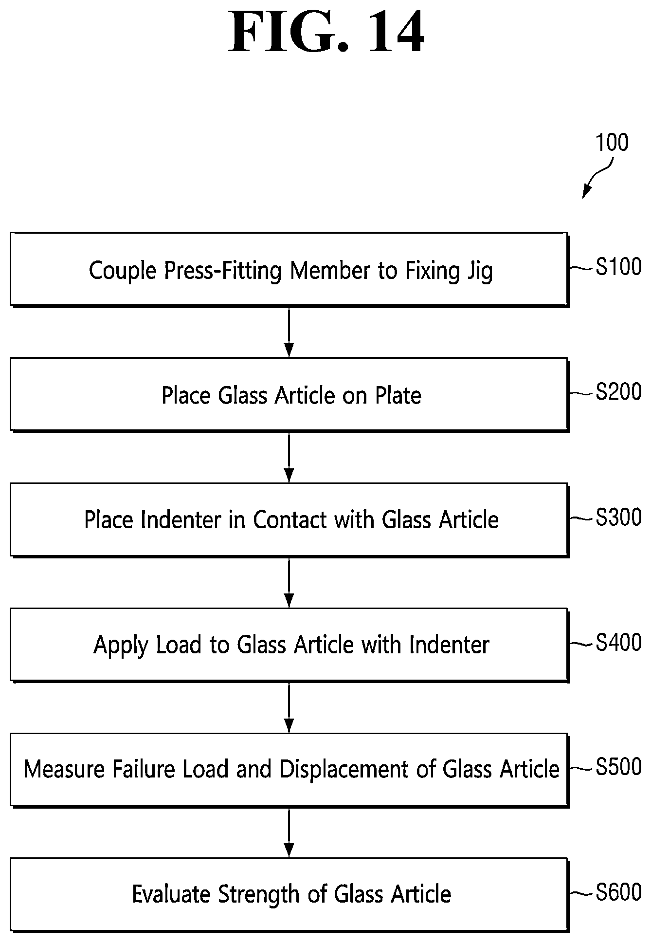 Patent US12339256 Figure 14 – Glass strength evaluation apparatus and method