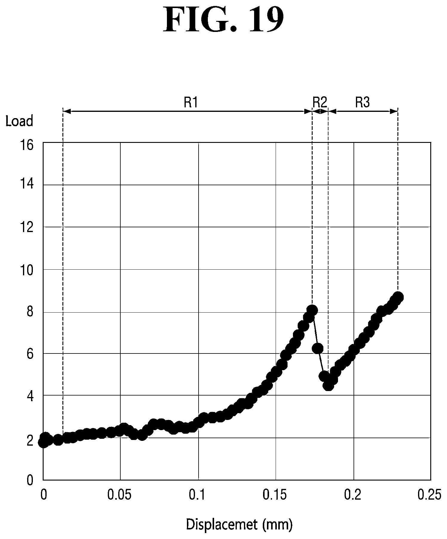Patent US12339256 Figure 19 – Glass strength evaluation apparatus and method