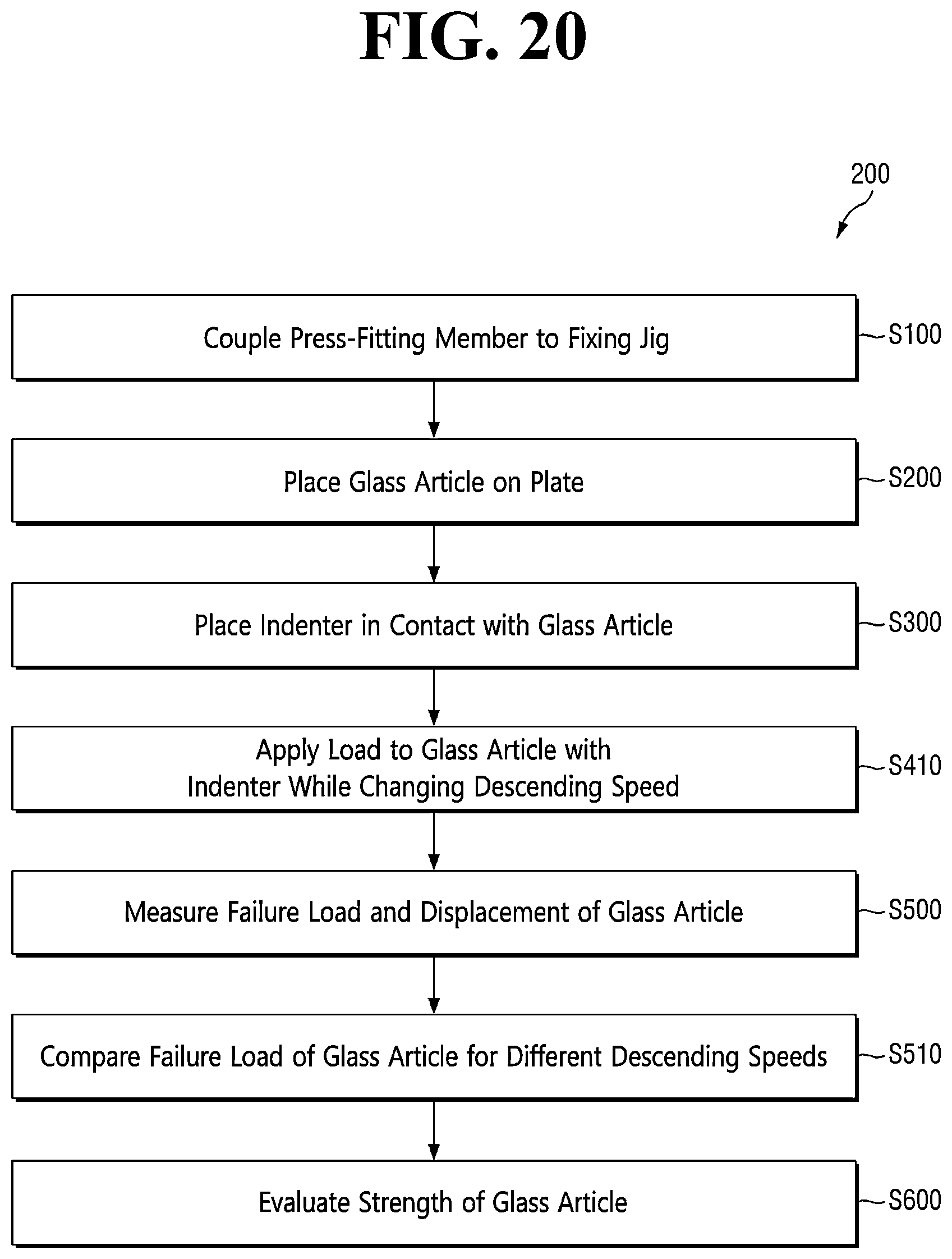 Patent US12339256 Figure 20 – Glass strength evaluation apparatus and method