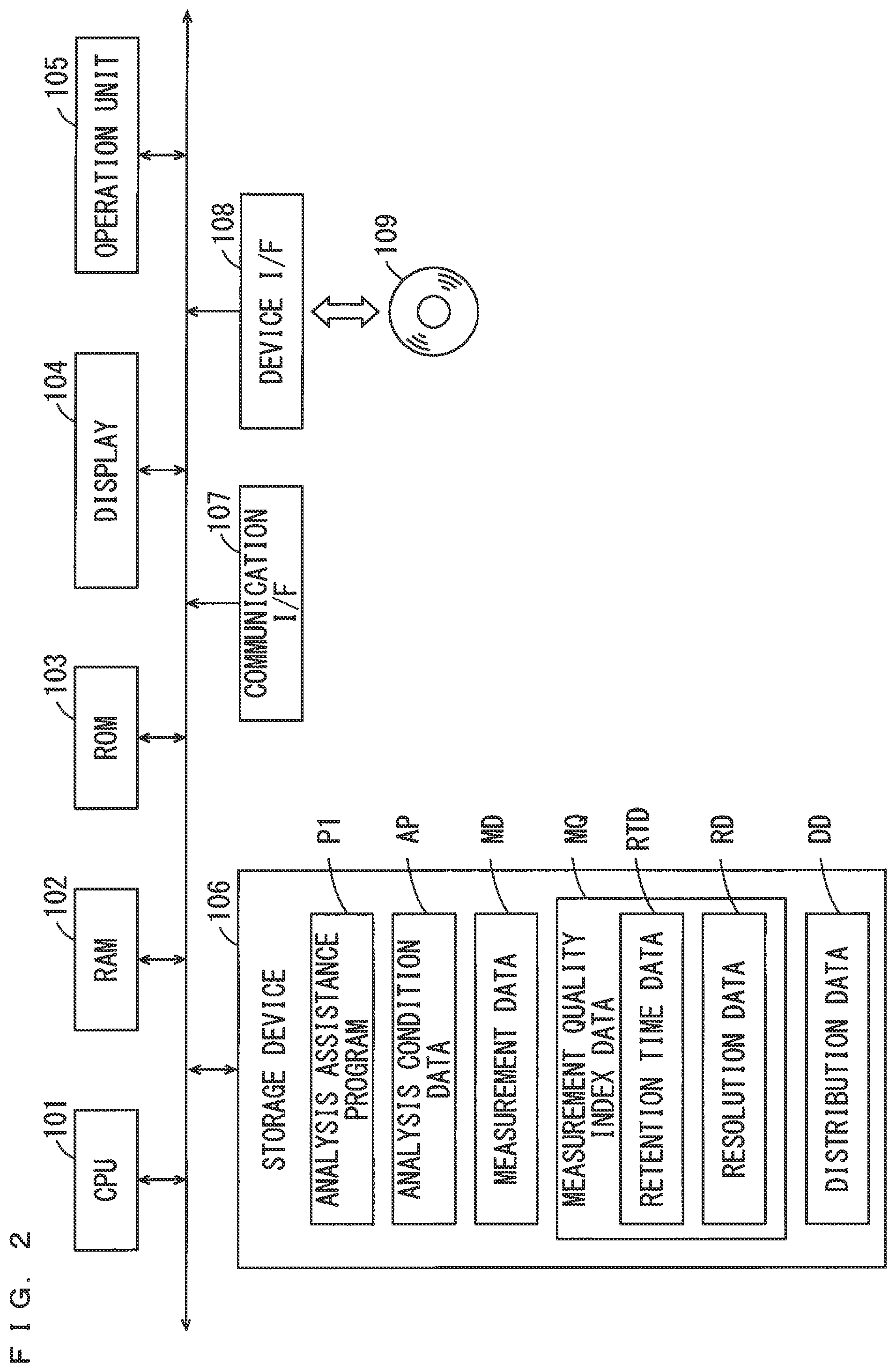 Patent US12339262 Figure 2 – Analysis assistance device, method, and program for searching for an analysis condition for use with a liquid chromatography system
